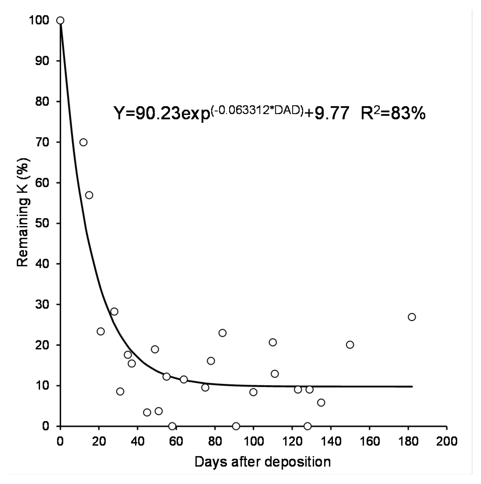 Agronomy 14 02009 g005 Agronomy 14 02009 g005