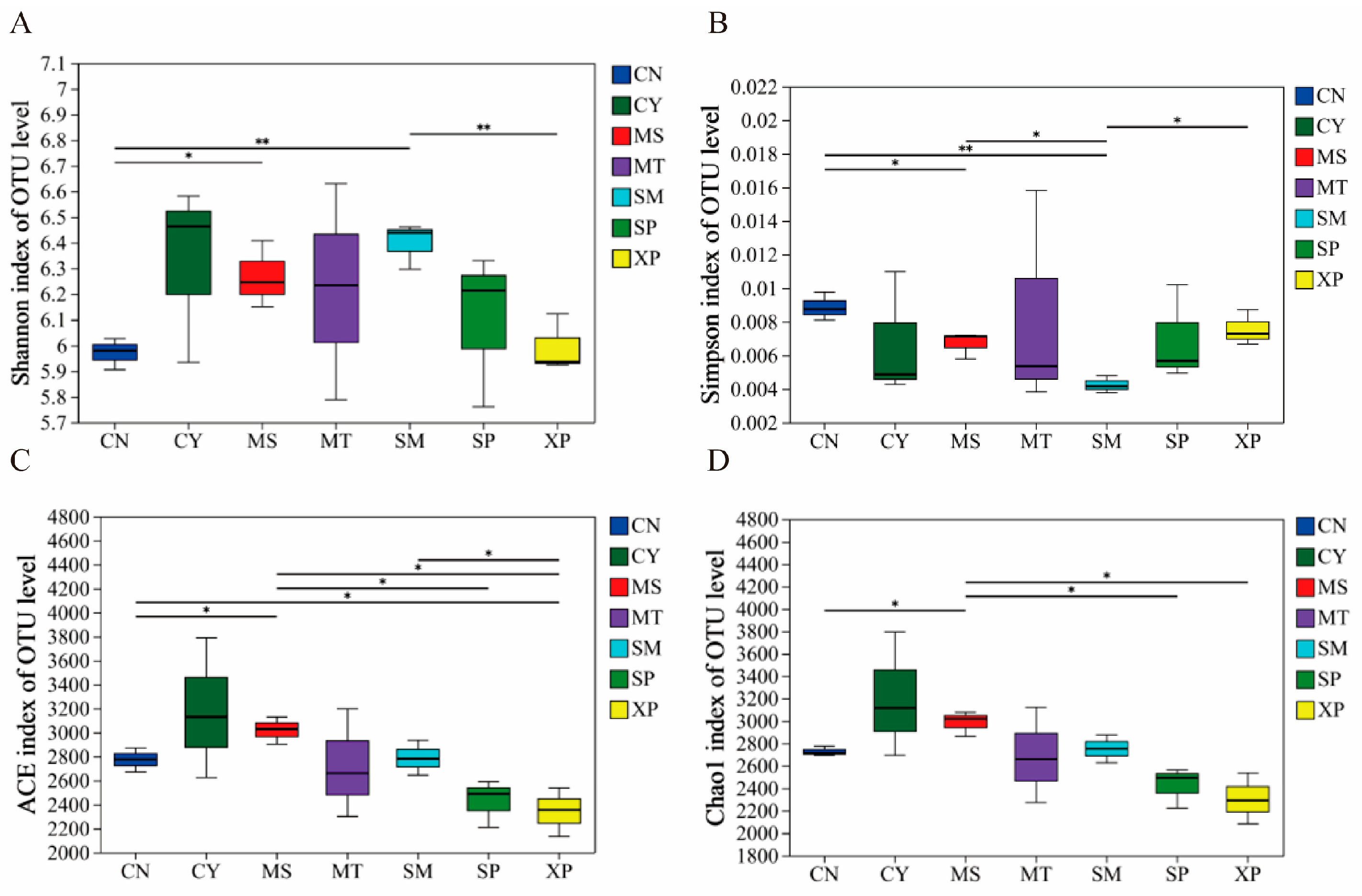 Agronomy 14 02010 g001