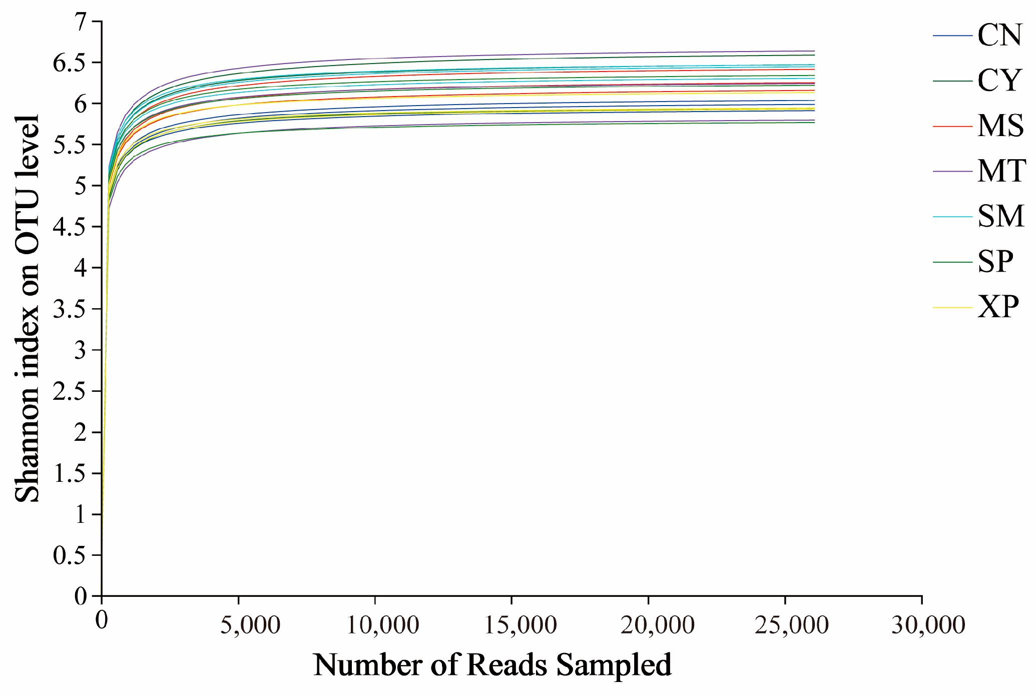 Agronomy 14 02010 g003