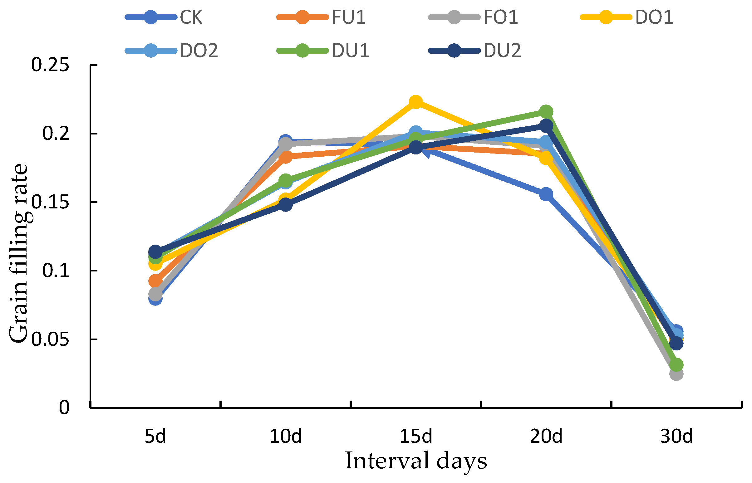 Agronomy 14 02012 g002