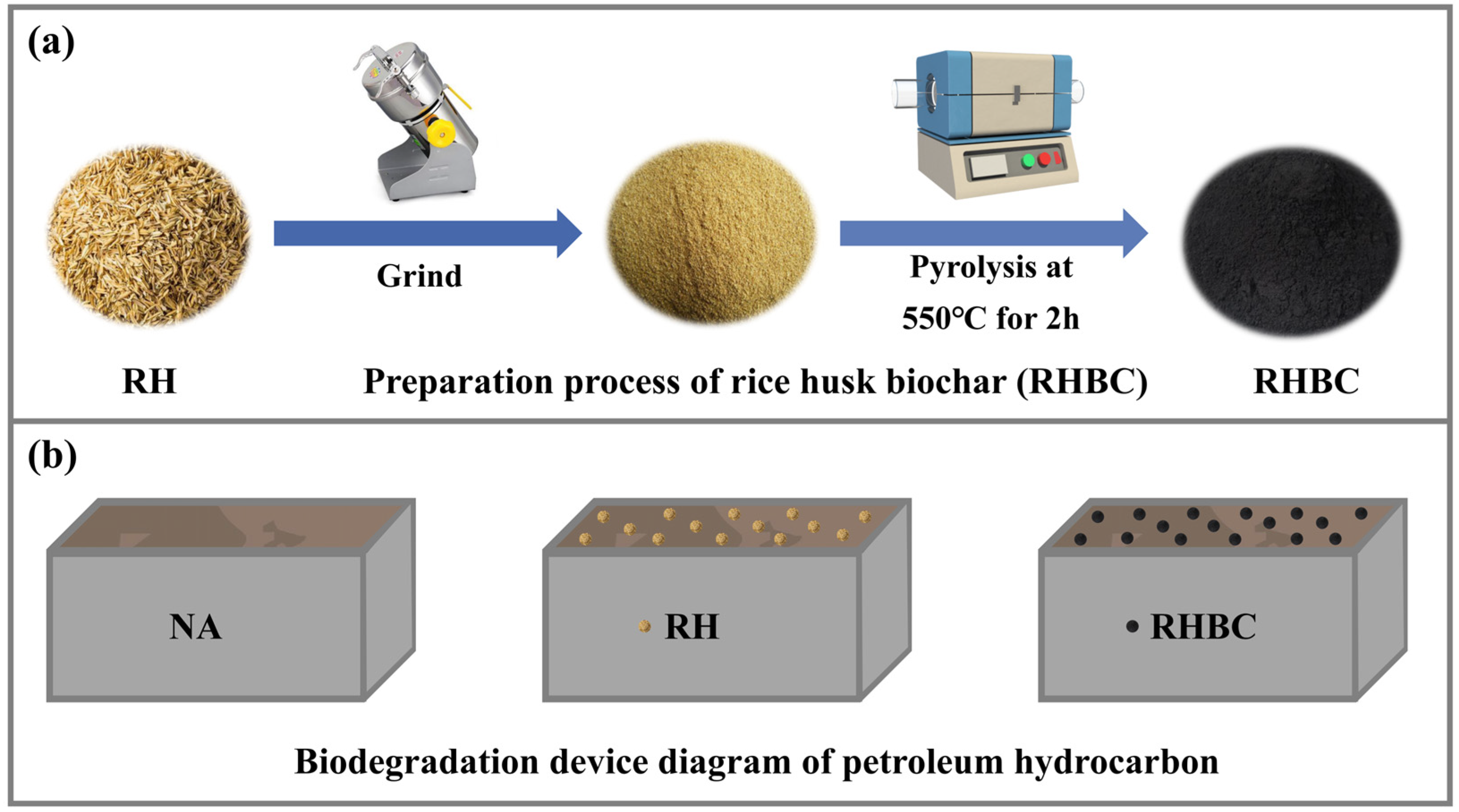 Agronomy 14 02015 sch001