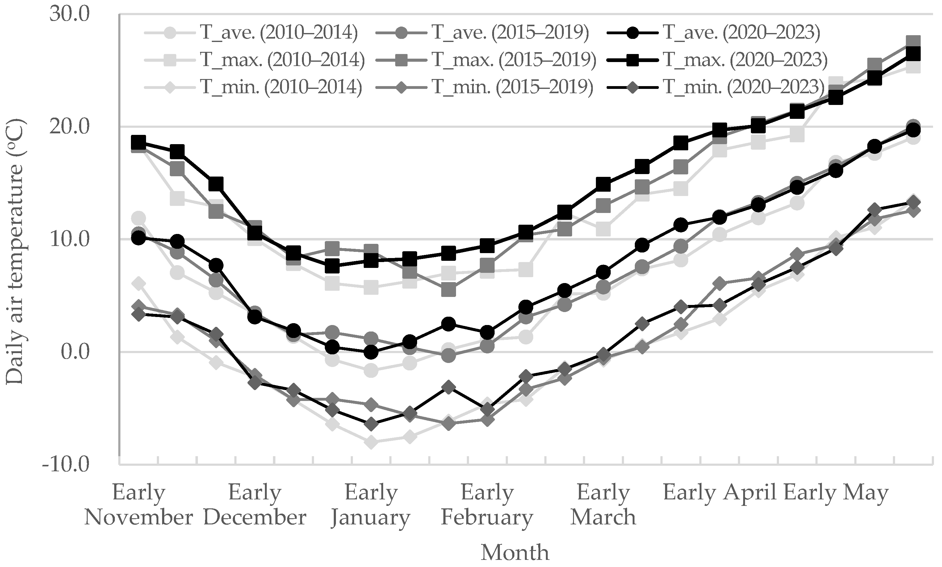 Agronomy 14 02017 g001