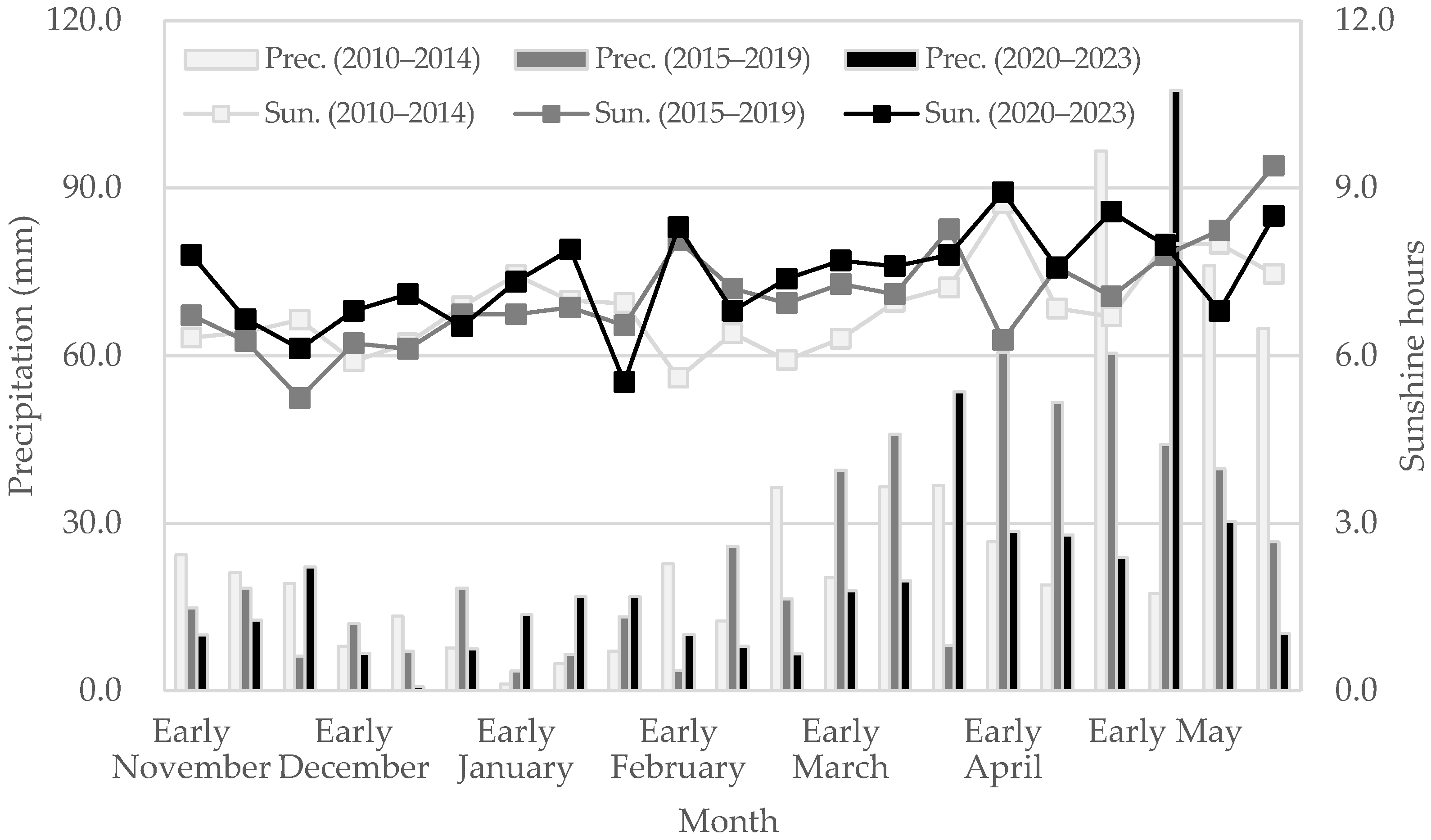 Agronomy 14 02017 g002