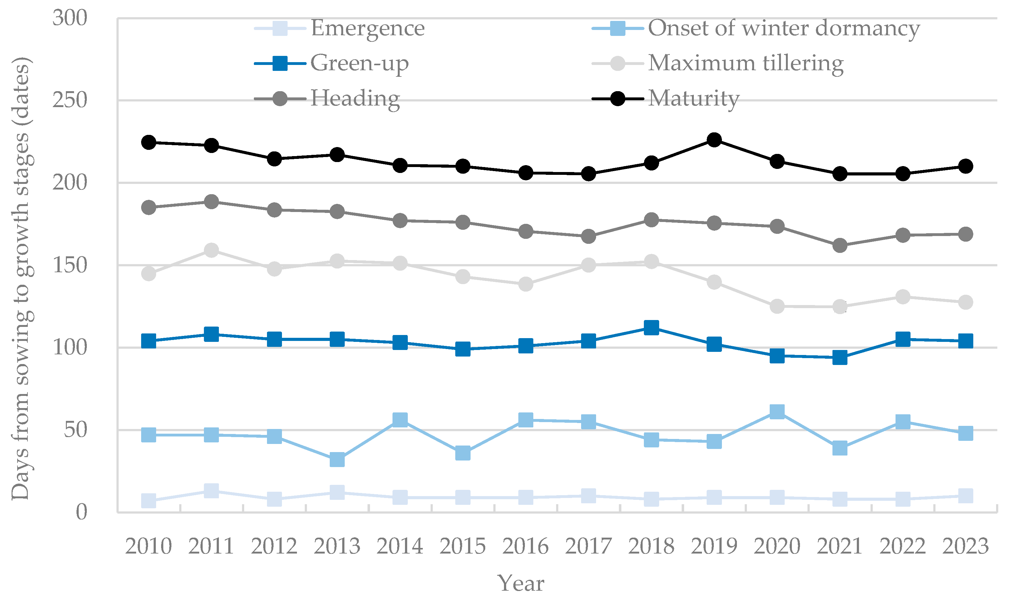 Agronomy 14 02017 g003