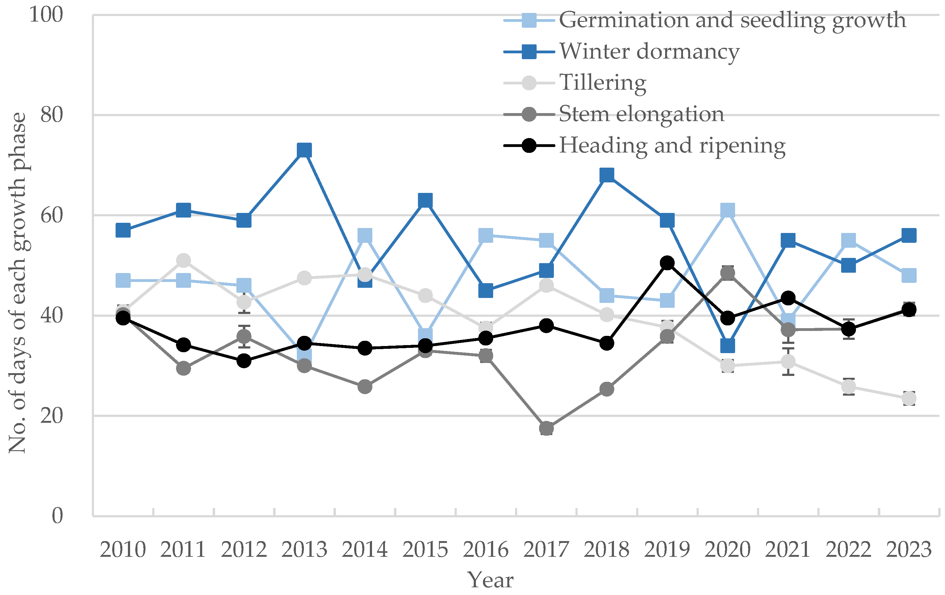 Agronomy 14 02017 g004