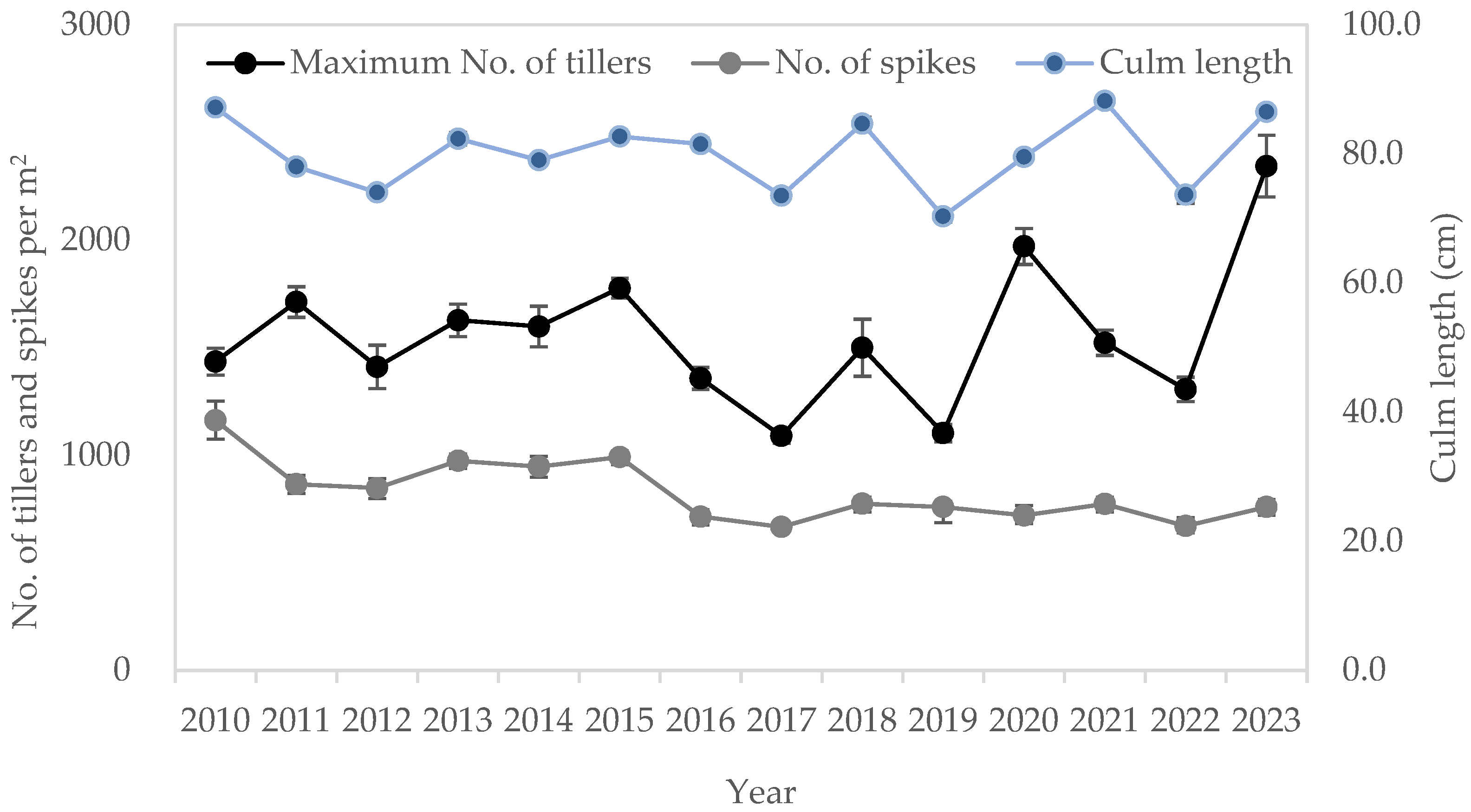 Agronomy 14 02017 g005