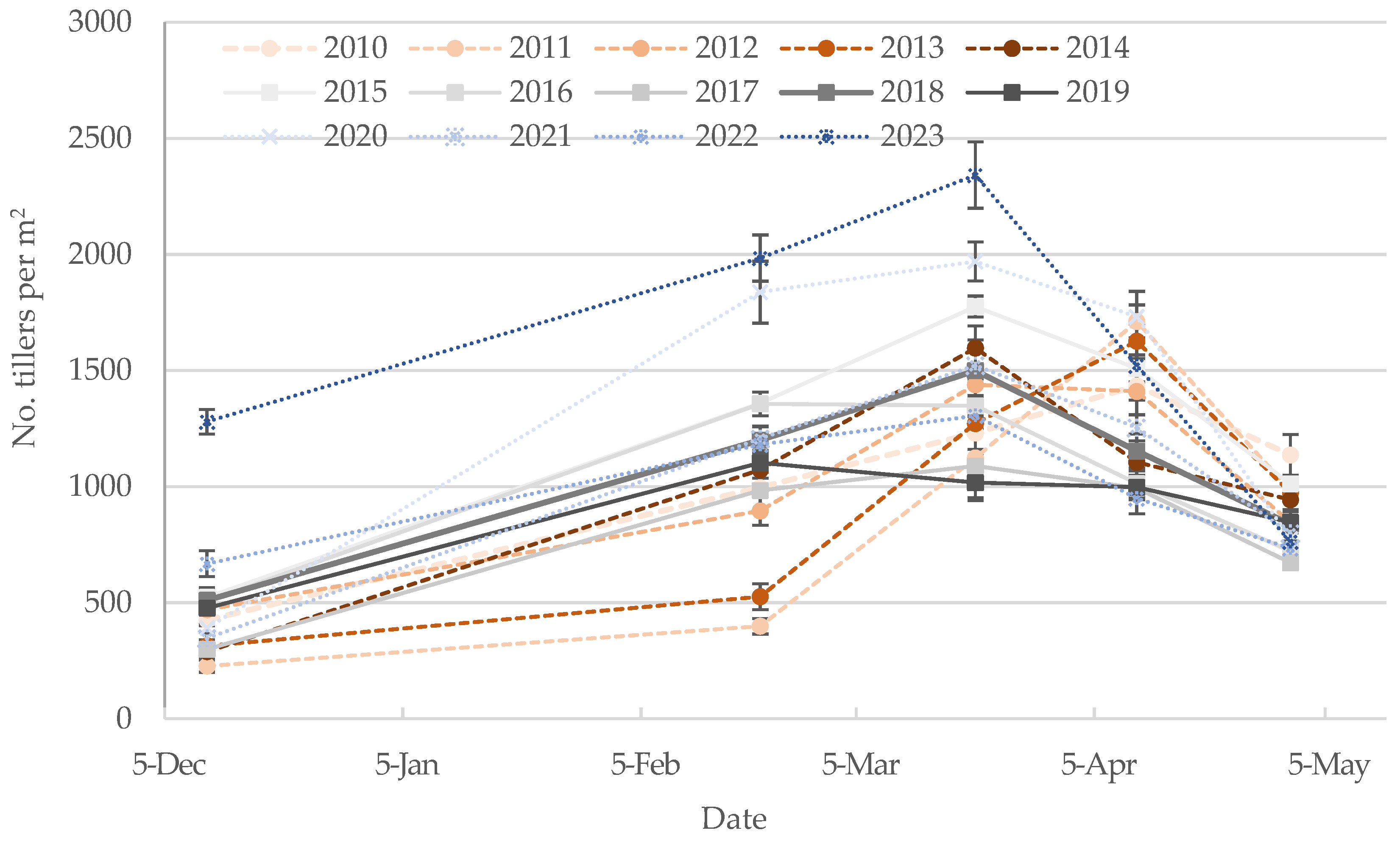 Agronomy 14 02017 g006