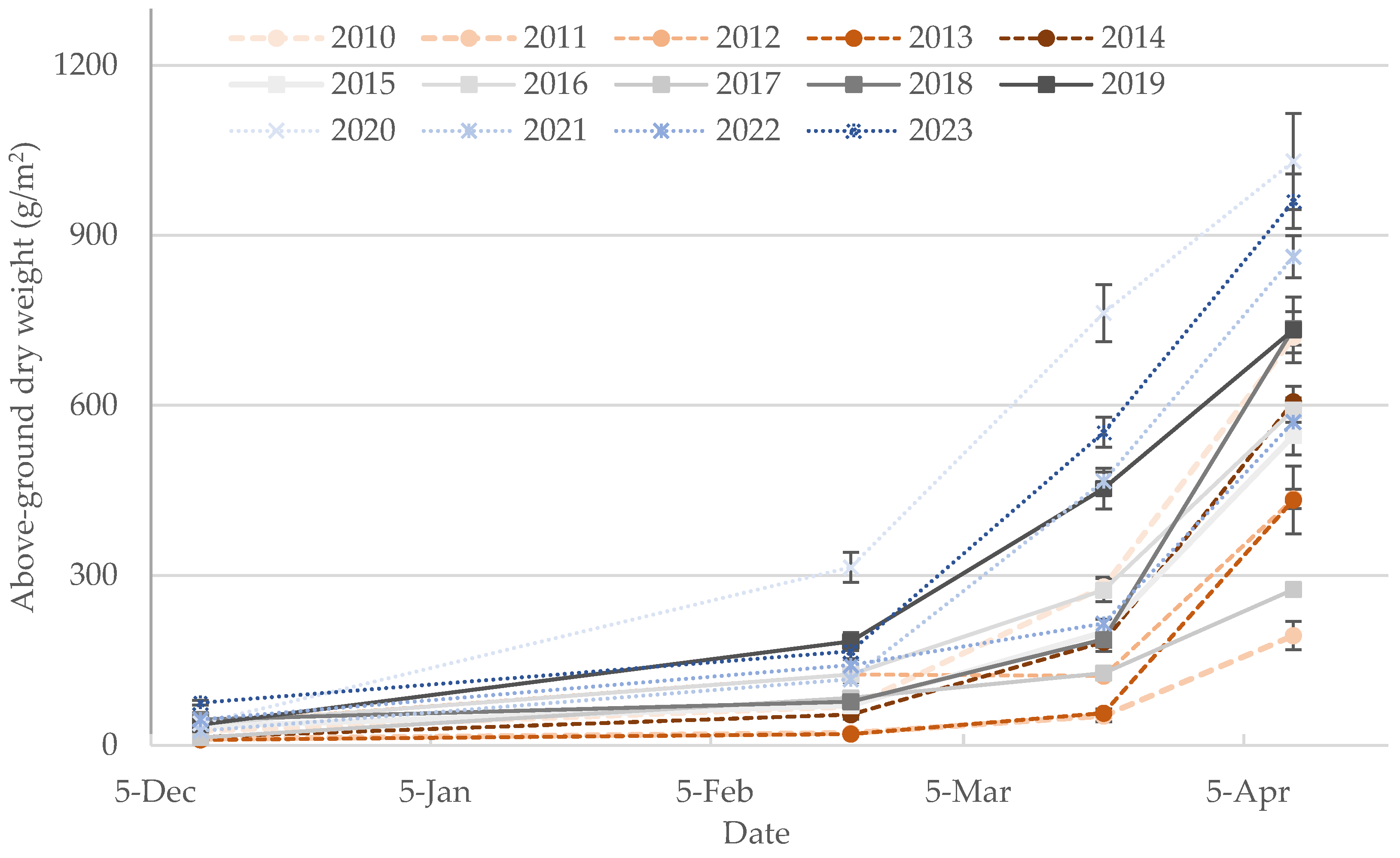 Agronomy 14 02017 g007