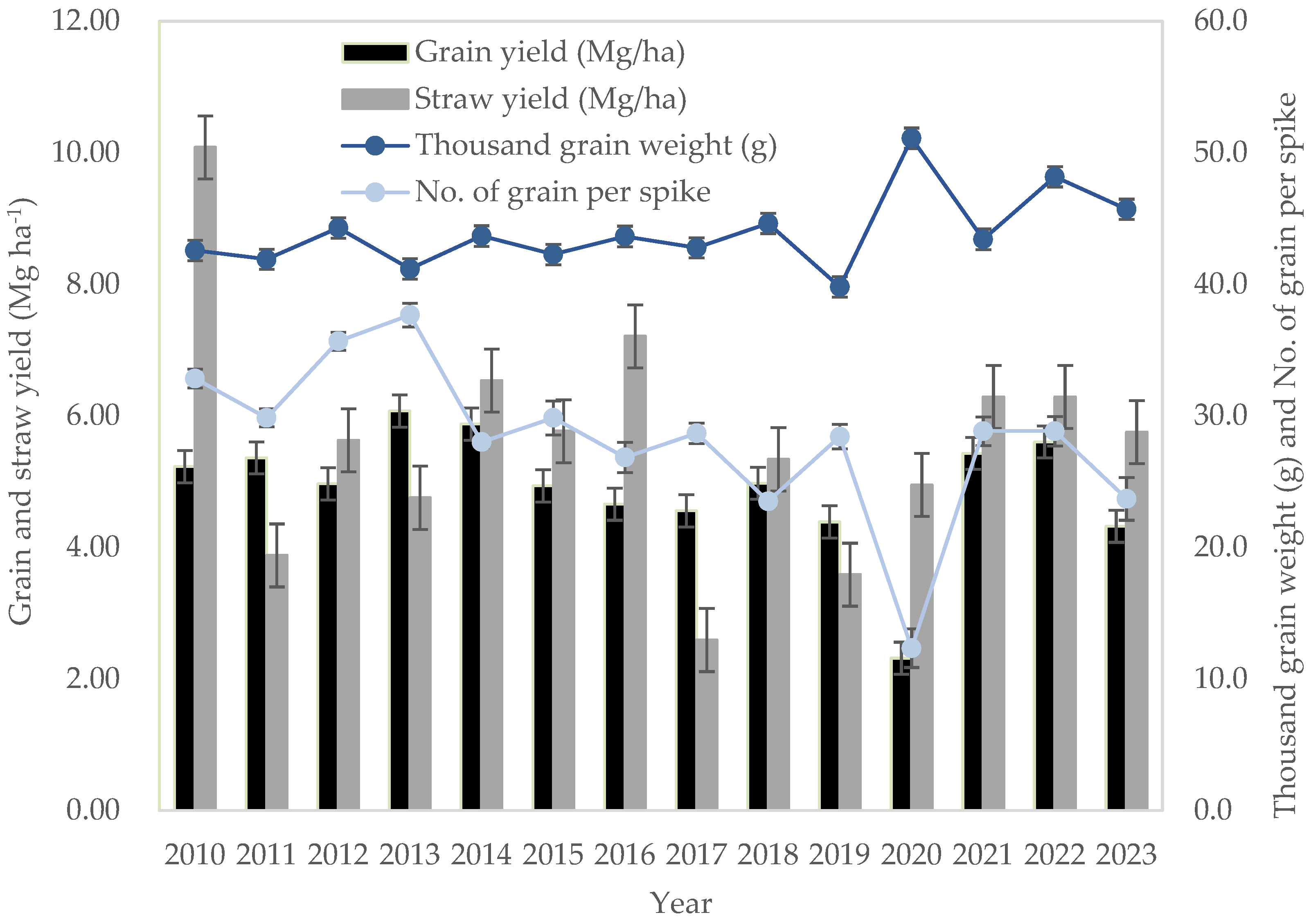 Agronomy 14 02017 g009