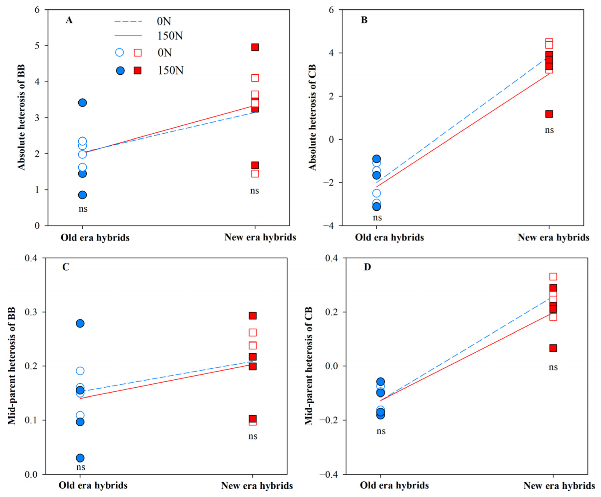 Agronomy 14 02018 g003 Agronomy 14 02018 g003