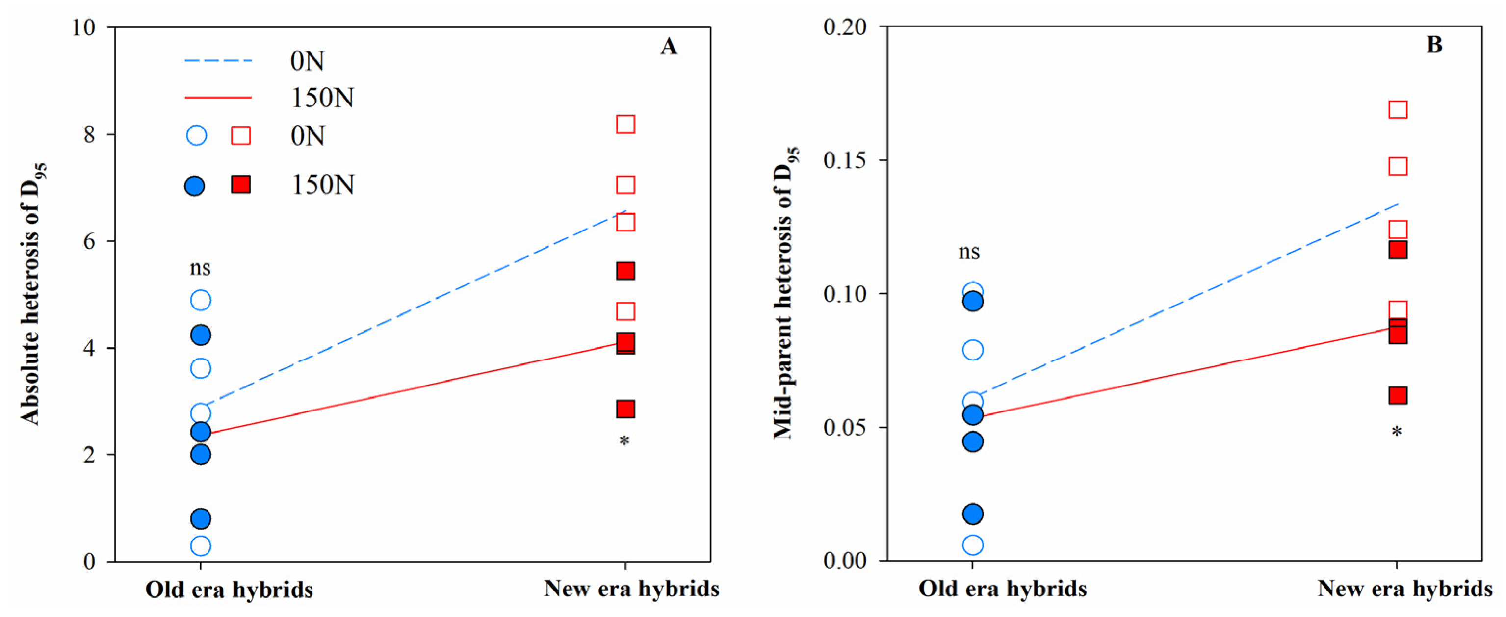 Agronomy 14 02018 g004 Agronomy 14 02018 g004