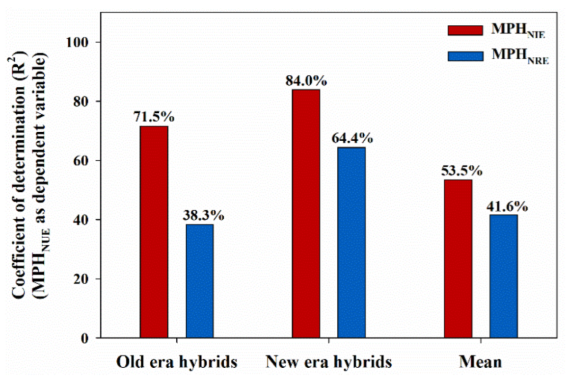 Agronomy 14 02018 g005 Agronomy 14 02018 g005