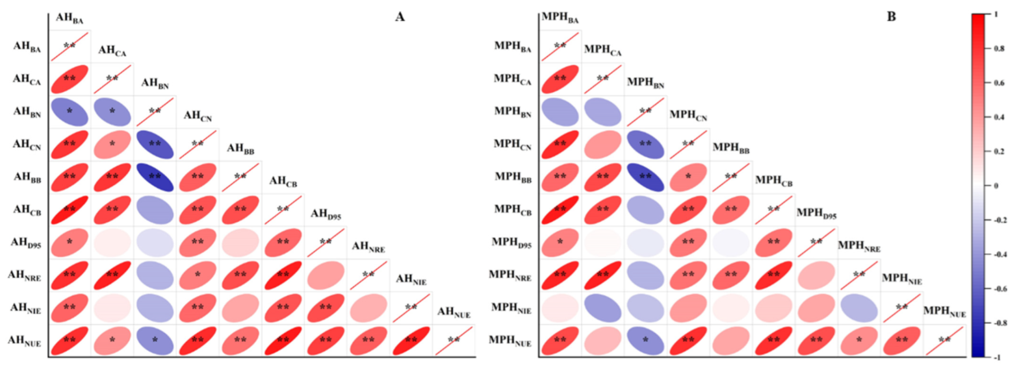 Agronomy 14 02018 g006 Agronomy 14 02018 g006