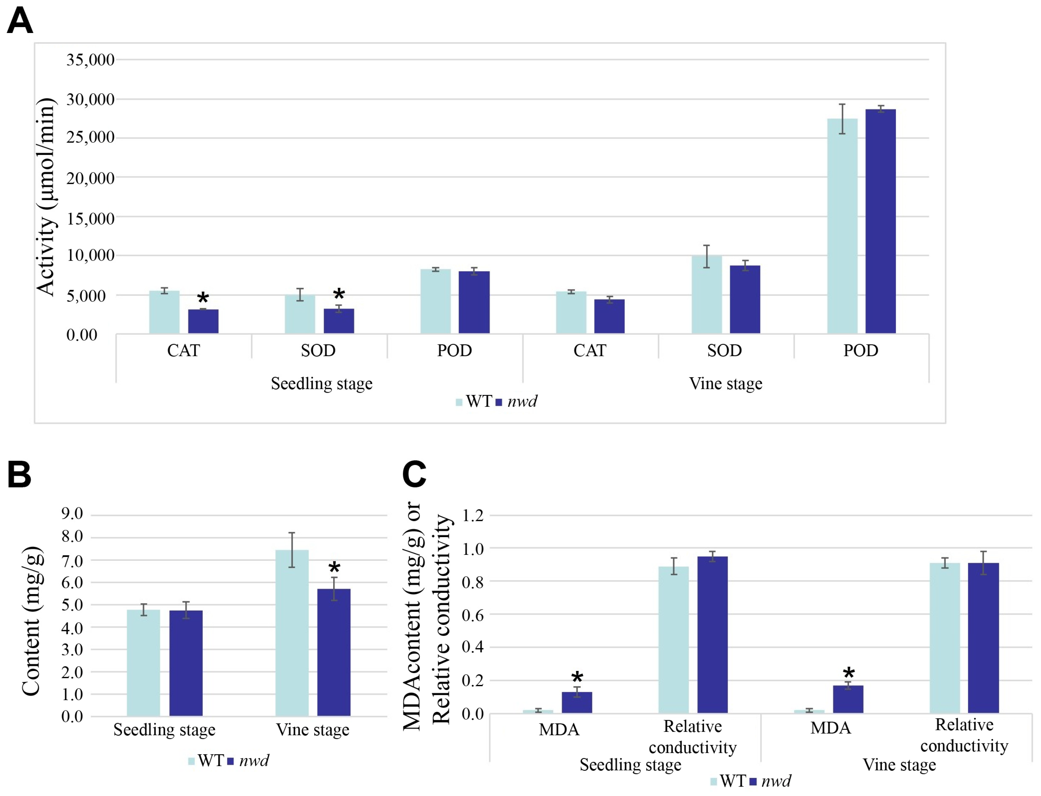 Agronomy 14 02019 g006