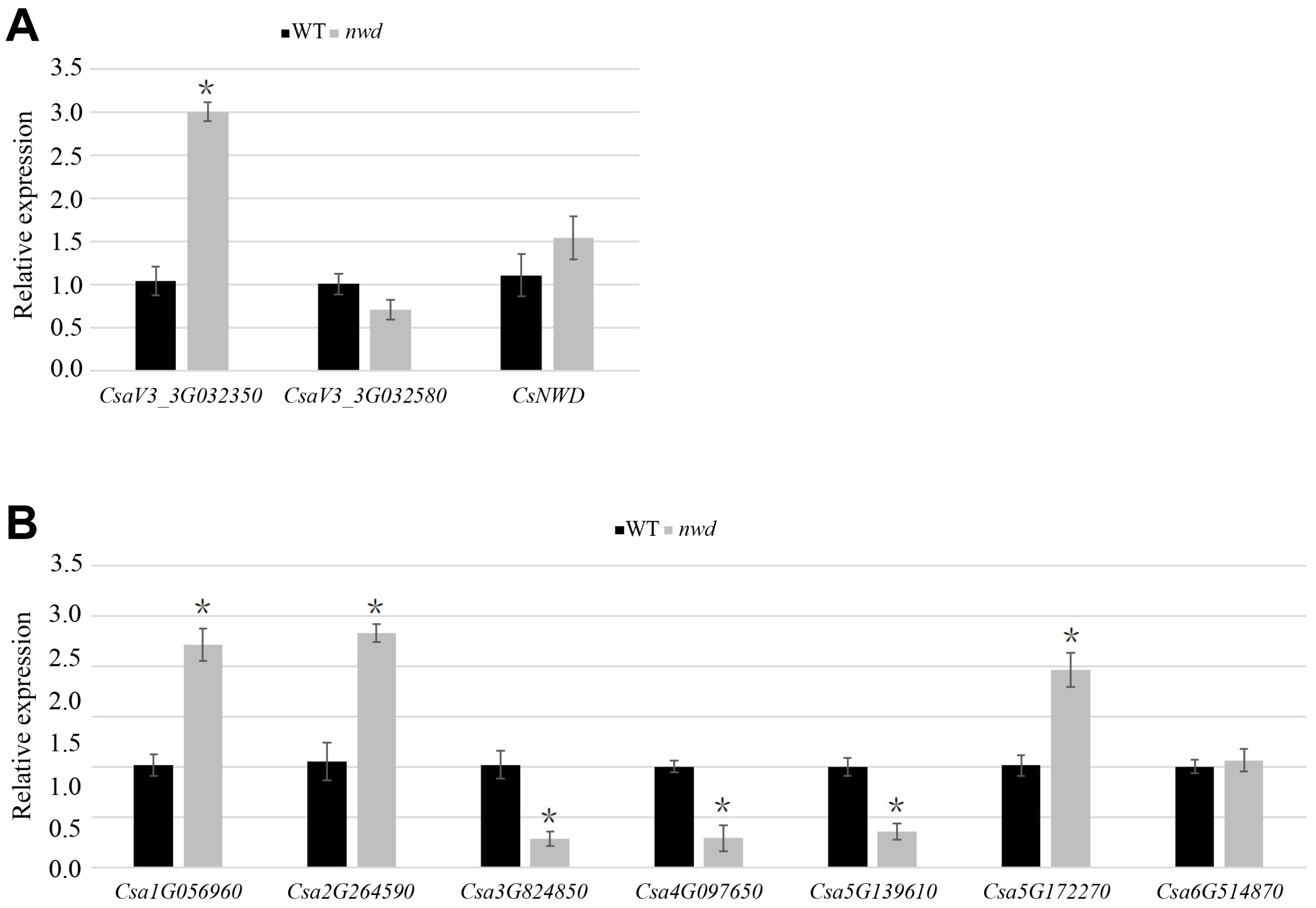 Agronomy 14 02019 g008