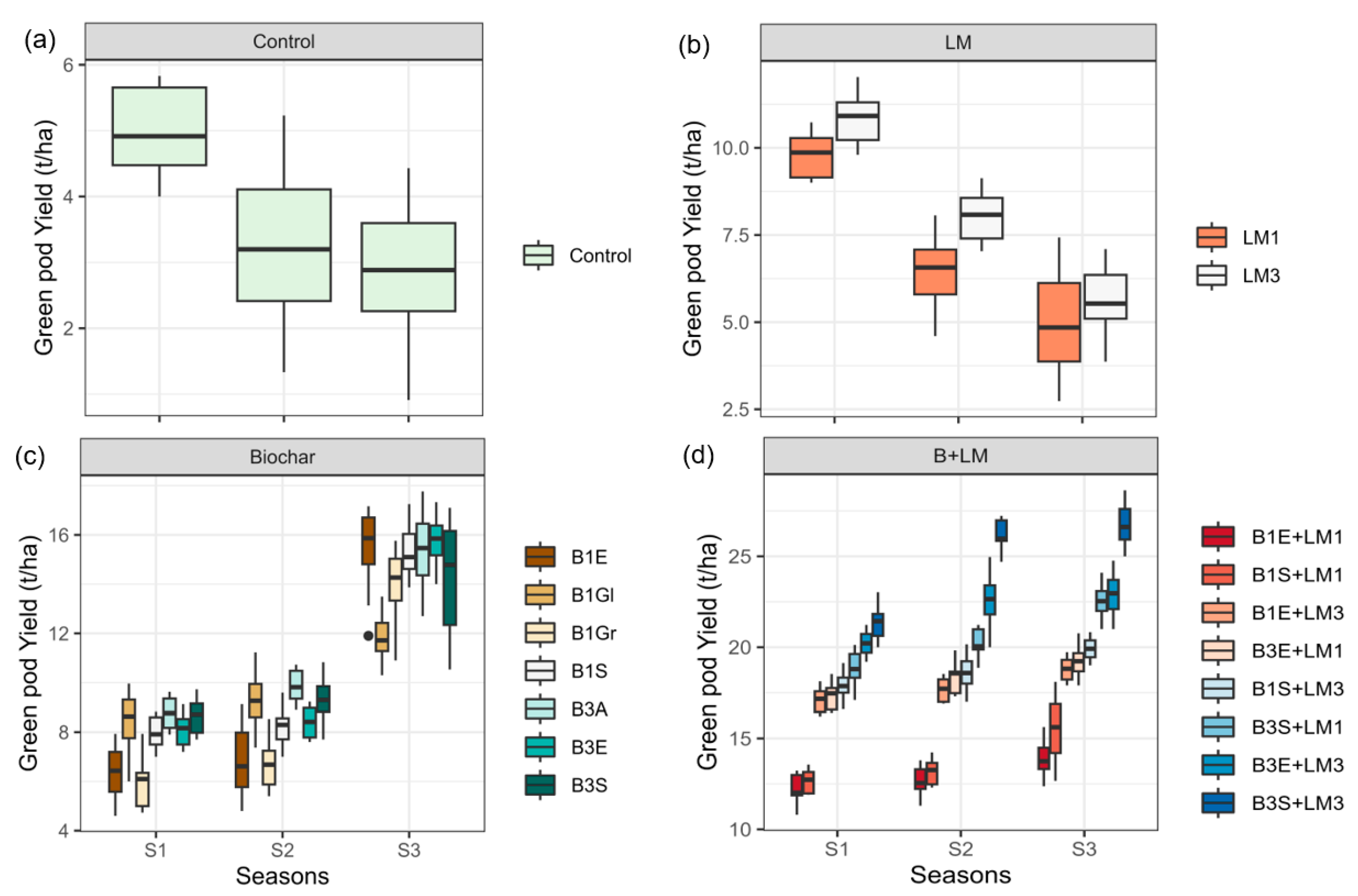 Agronomy 14 02020 g002