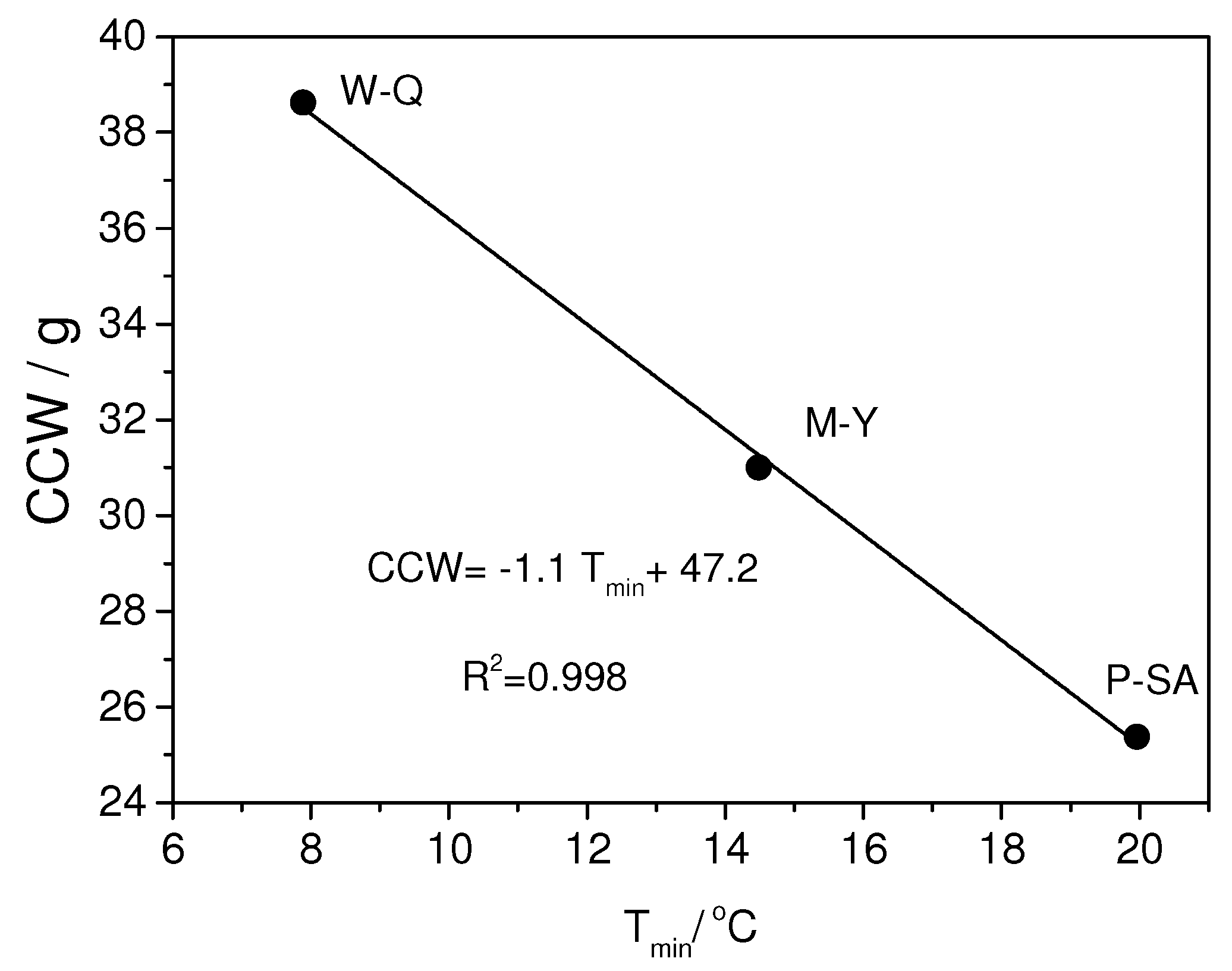Agronomy 14 02021 g003 Agronomy 14 02021 g003