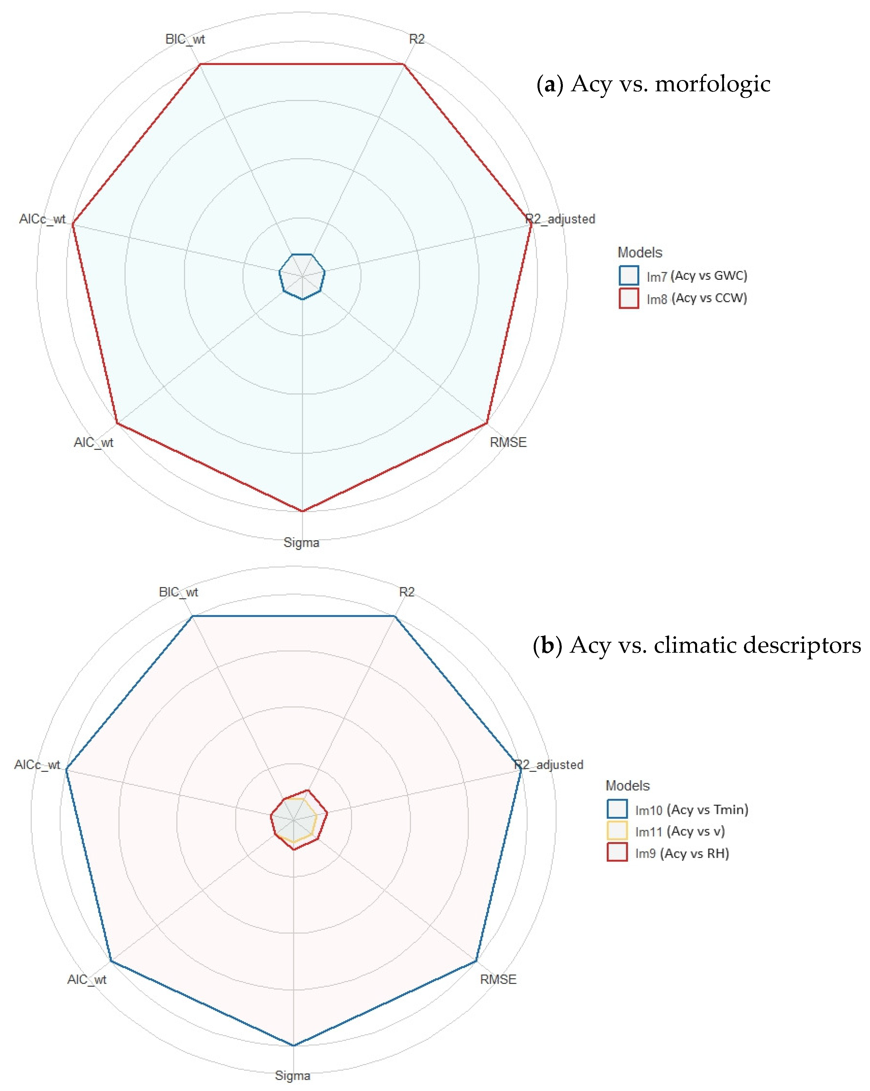 Agronomy 14 02021 g005 Agronomy 14 02021 g005