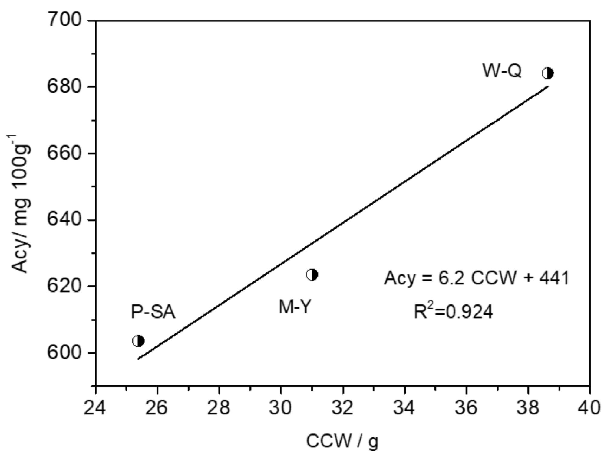 Agronomy 14 02021 g006 Agronomy 14 02021 g006
