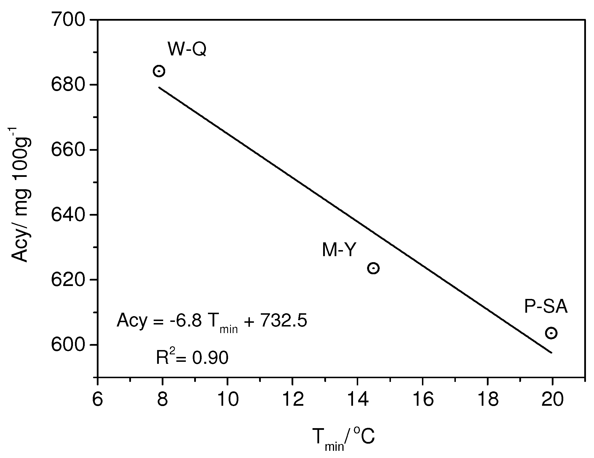 Agronomy 14 02021 g007 Agronomy 14 02021 g007