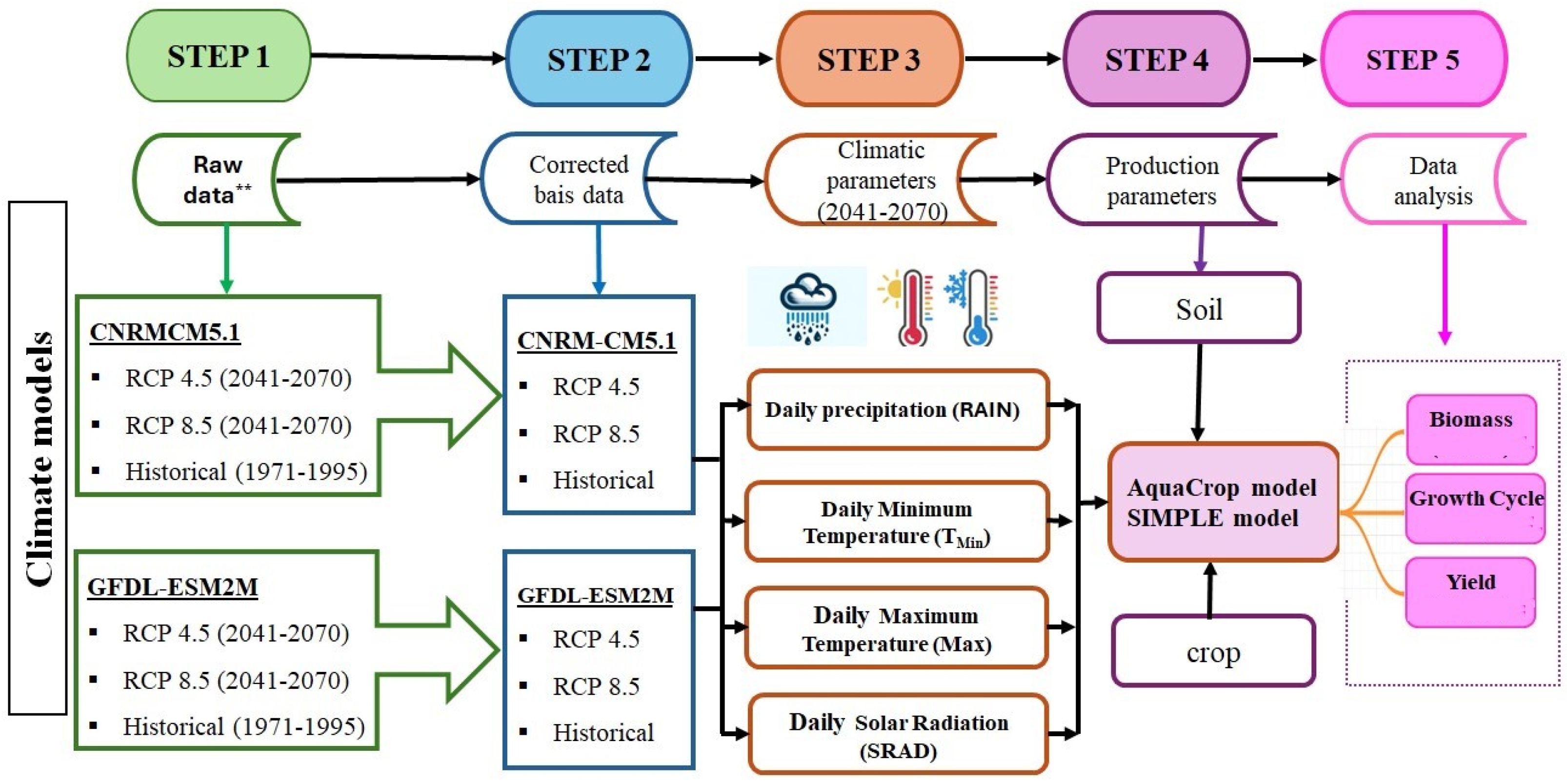 Agronomy 14 02022 g002 Agronomy 14 02022 g002