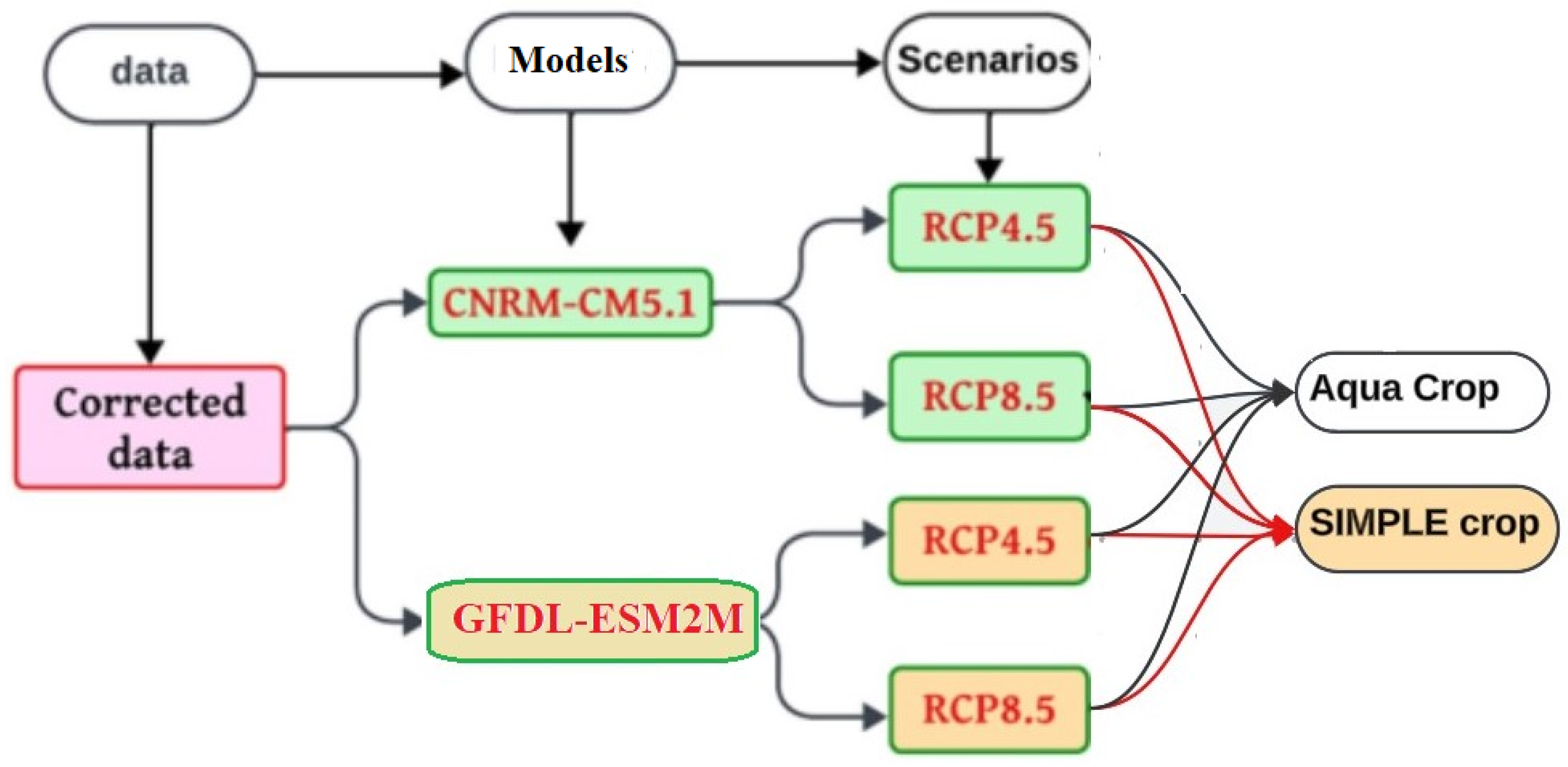 Agronomy 14 02022 g003 Agronomy 14 02022 g003