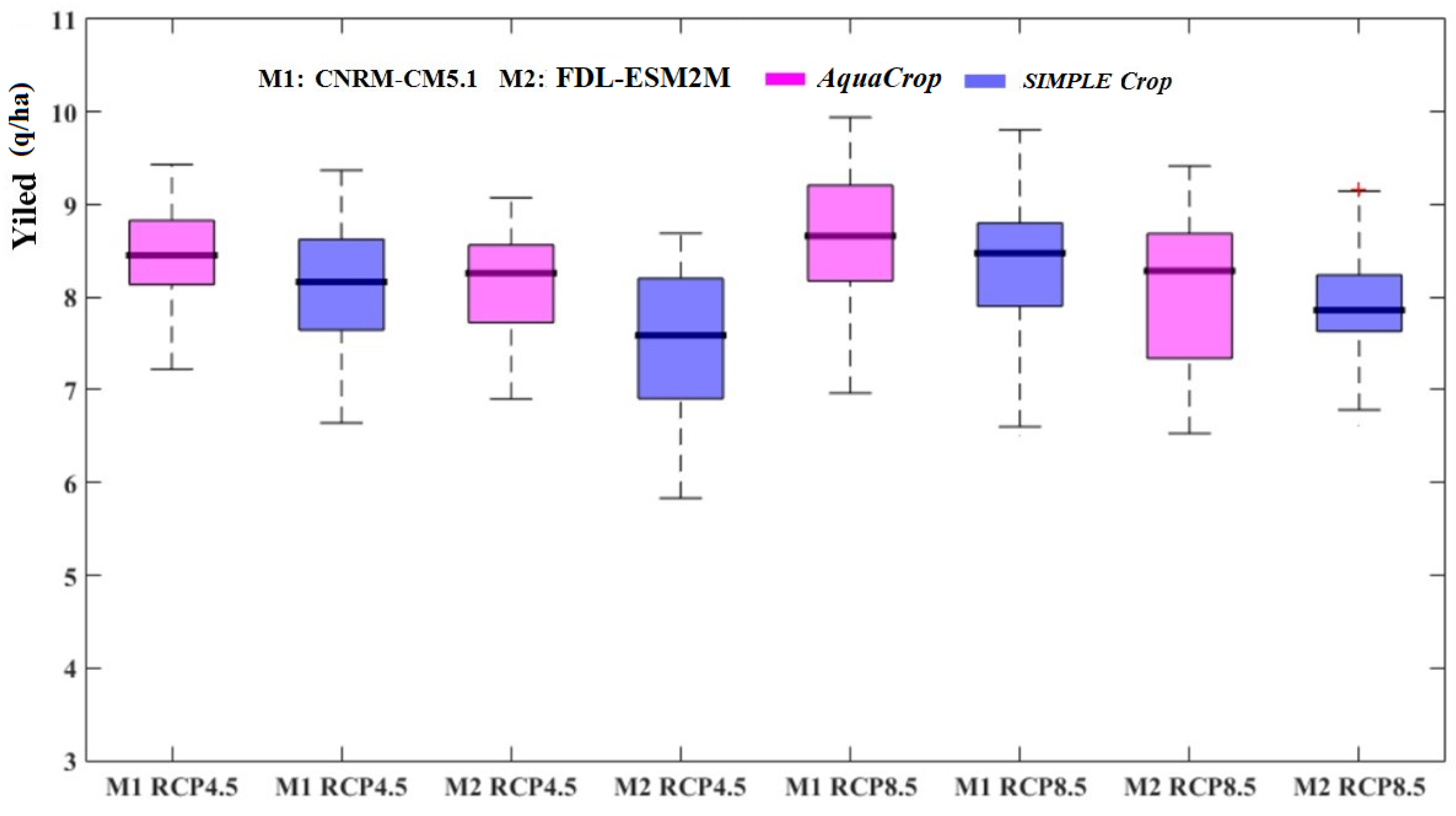 Agronomy 14 02022 g004 Agronomy 14 02022 g004