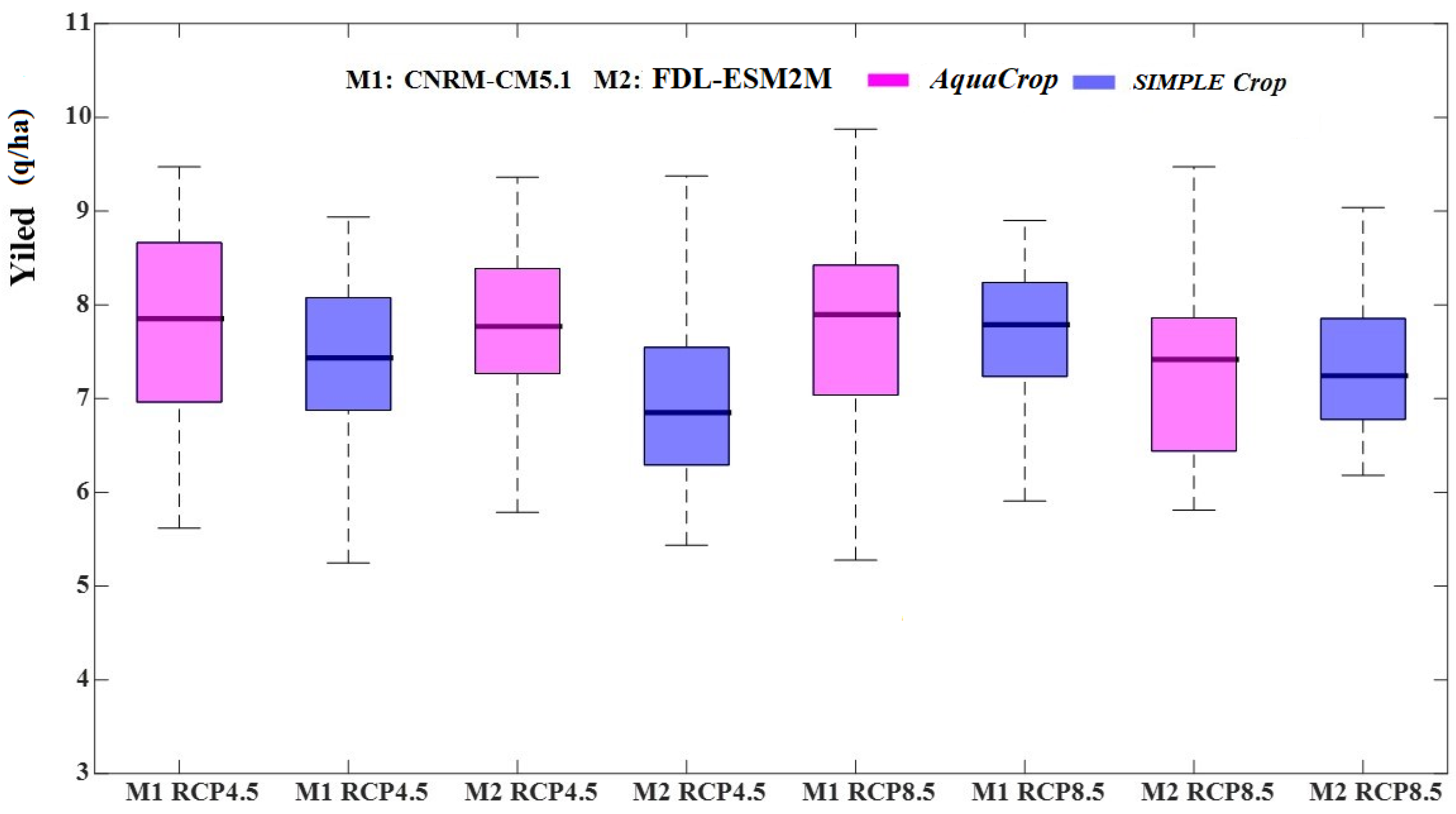 Agronomy 14 02022 g005 Agronomy 14 02022 g005