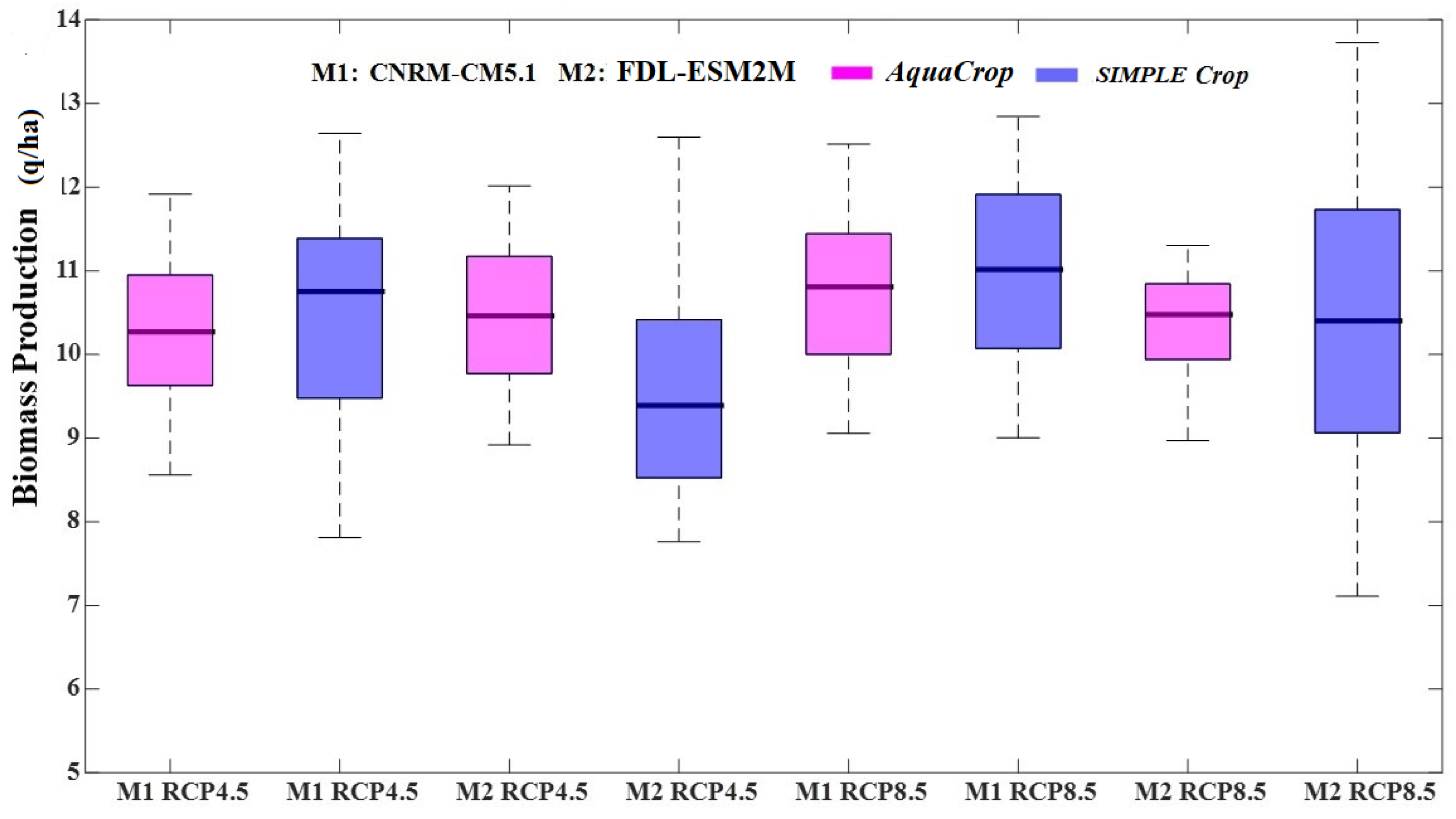 Agronomy 14 02022 g006 Agronomy 14 02022 g006