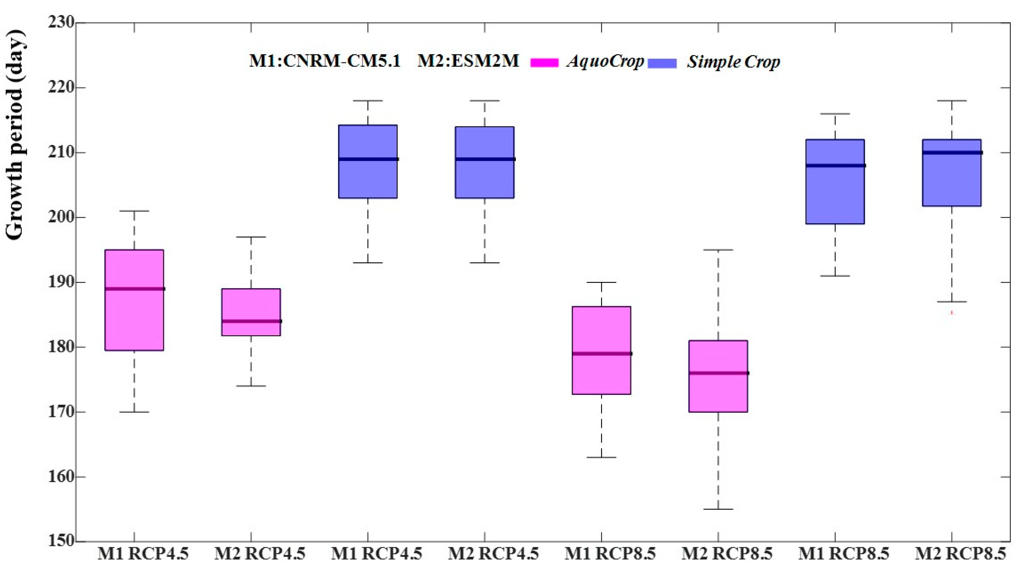 Agronomy 14 02022 g008 Agronomy 14 02022 g008