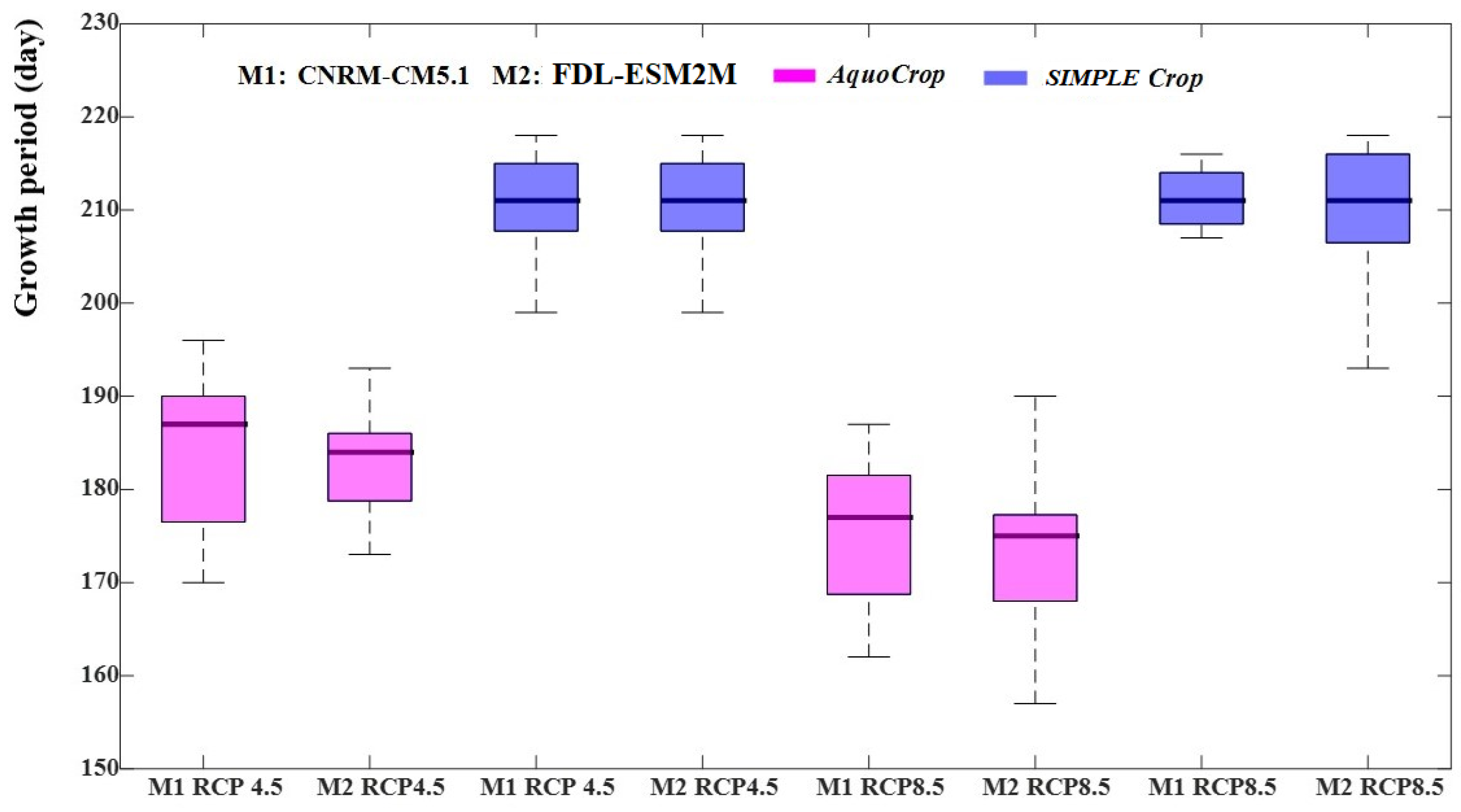 Agronomy 14 02022 g009 Agronomy 14 02022 g009