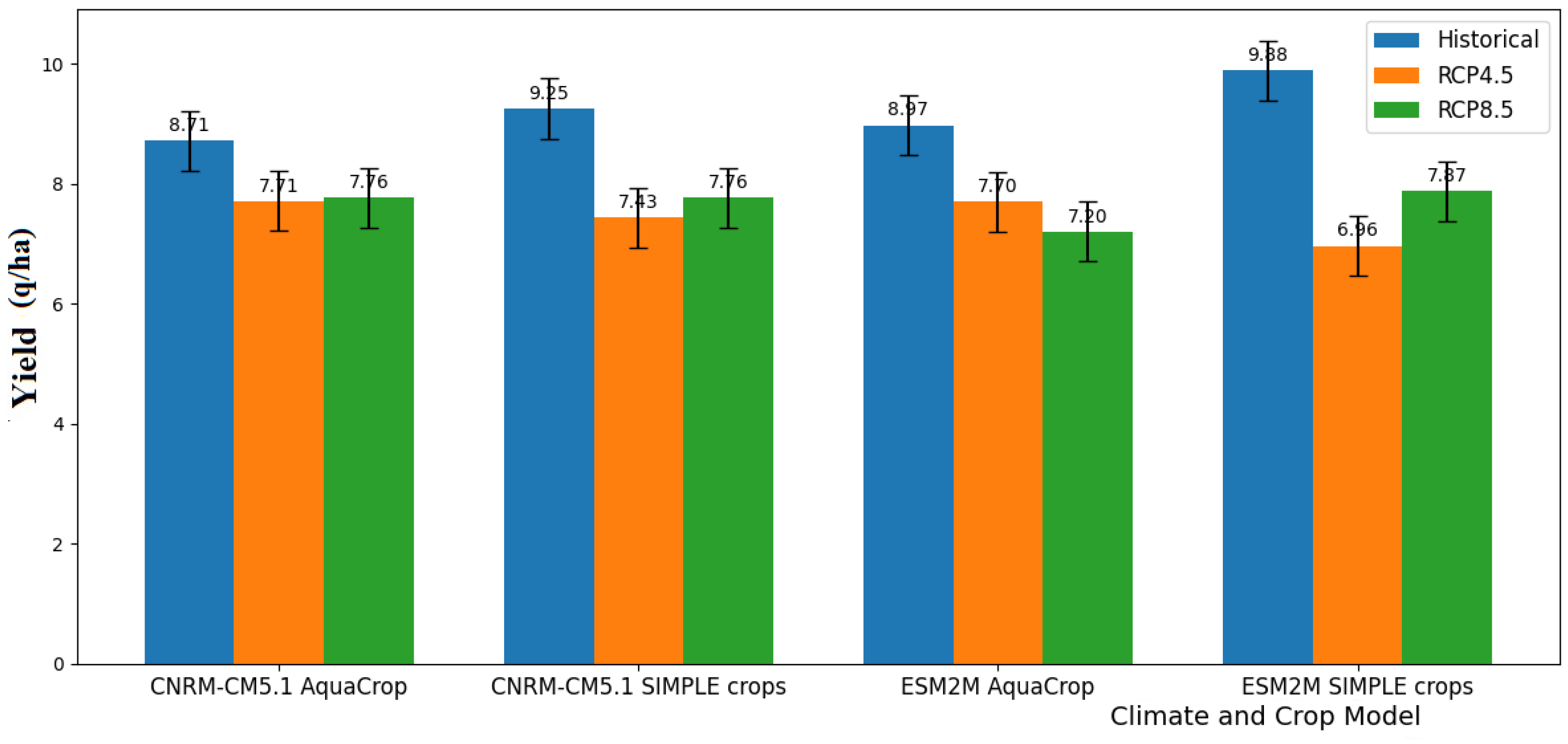 Agronomy 14 02022 g010 Agronomy 14 02022 g010