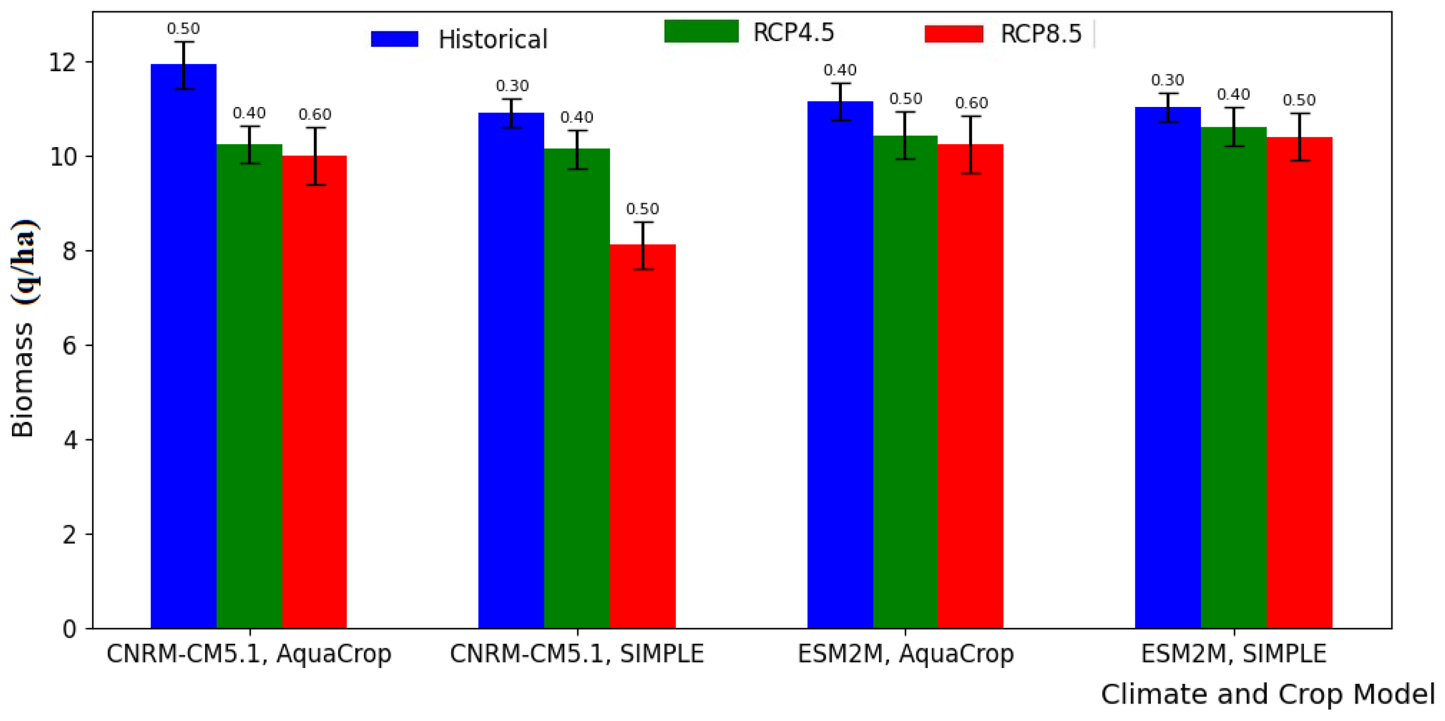 Agronomy 14 02022 g011 Agronomy 14 02022 g011
