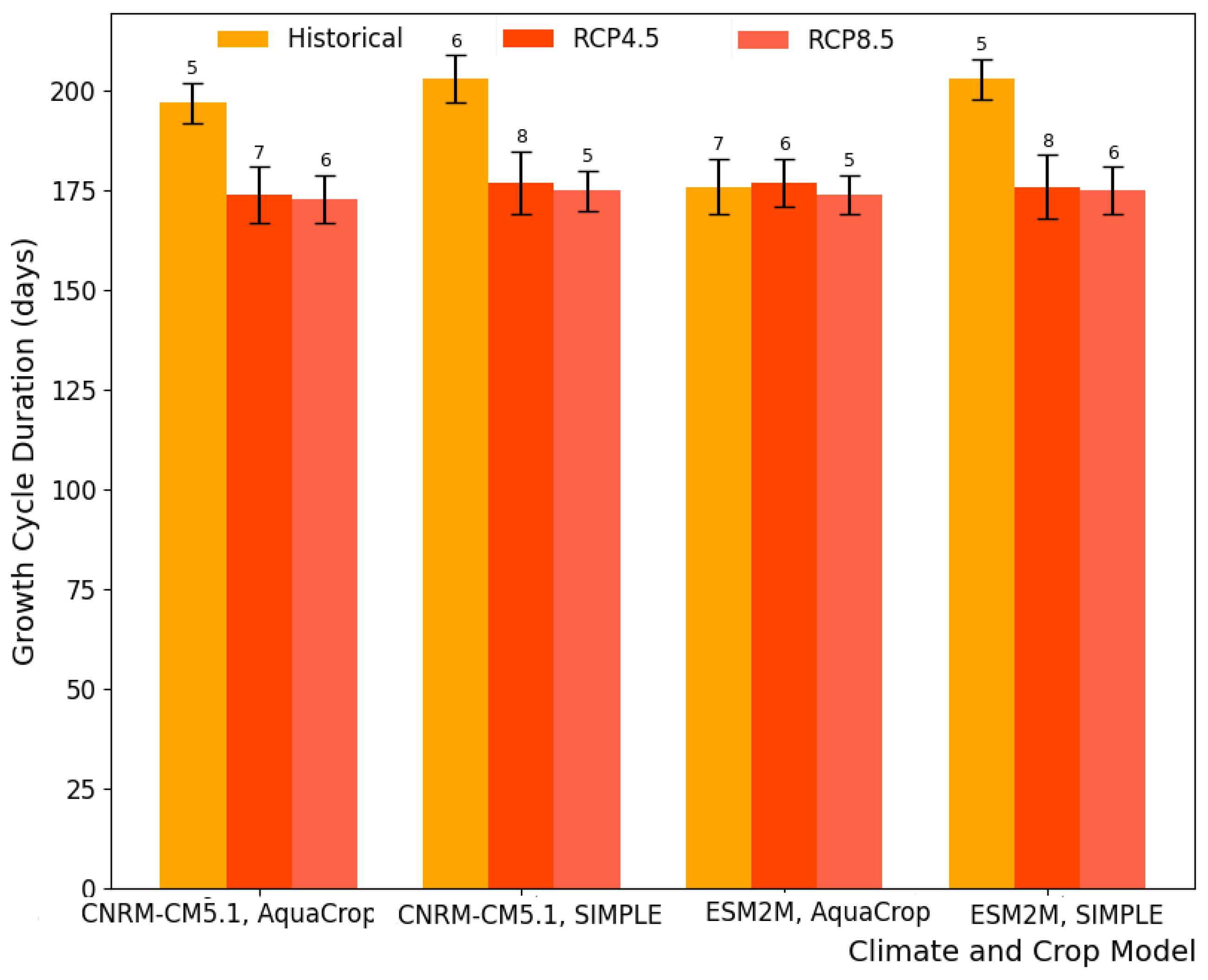 Agronomy 14 02022 g012 Agronomy 14 02022 g012