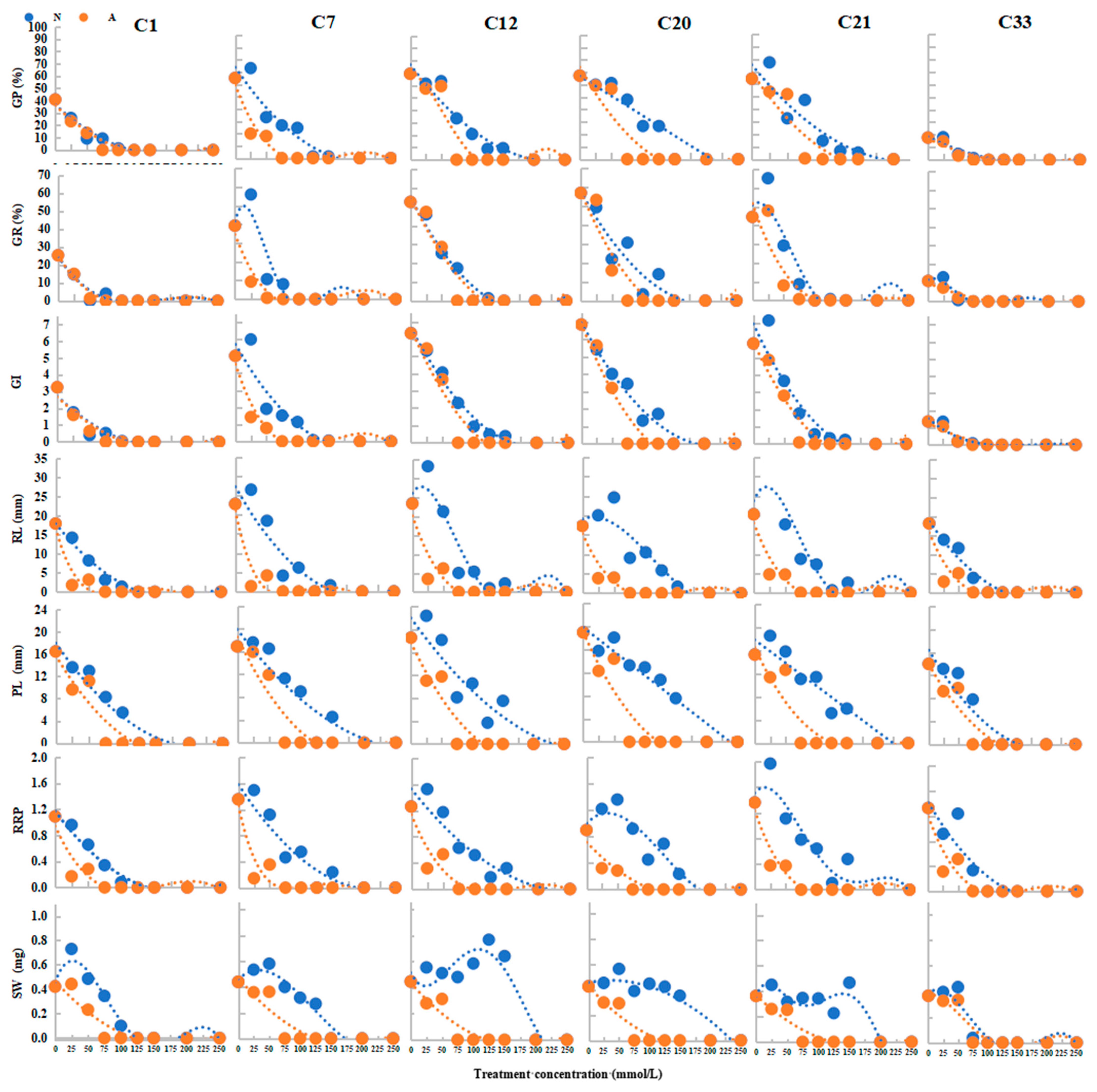 Agronomy 14 02023 g002