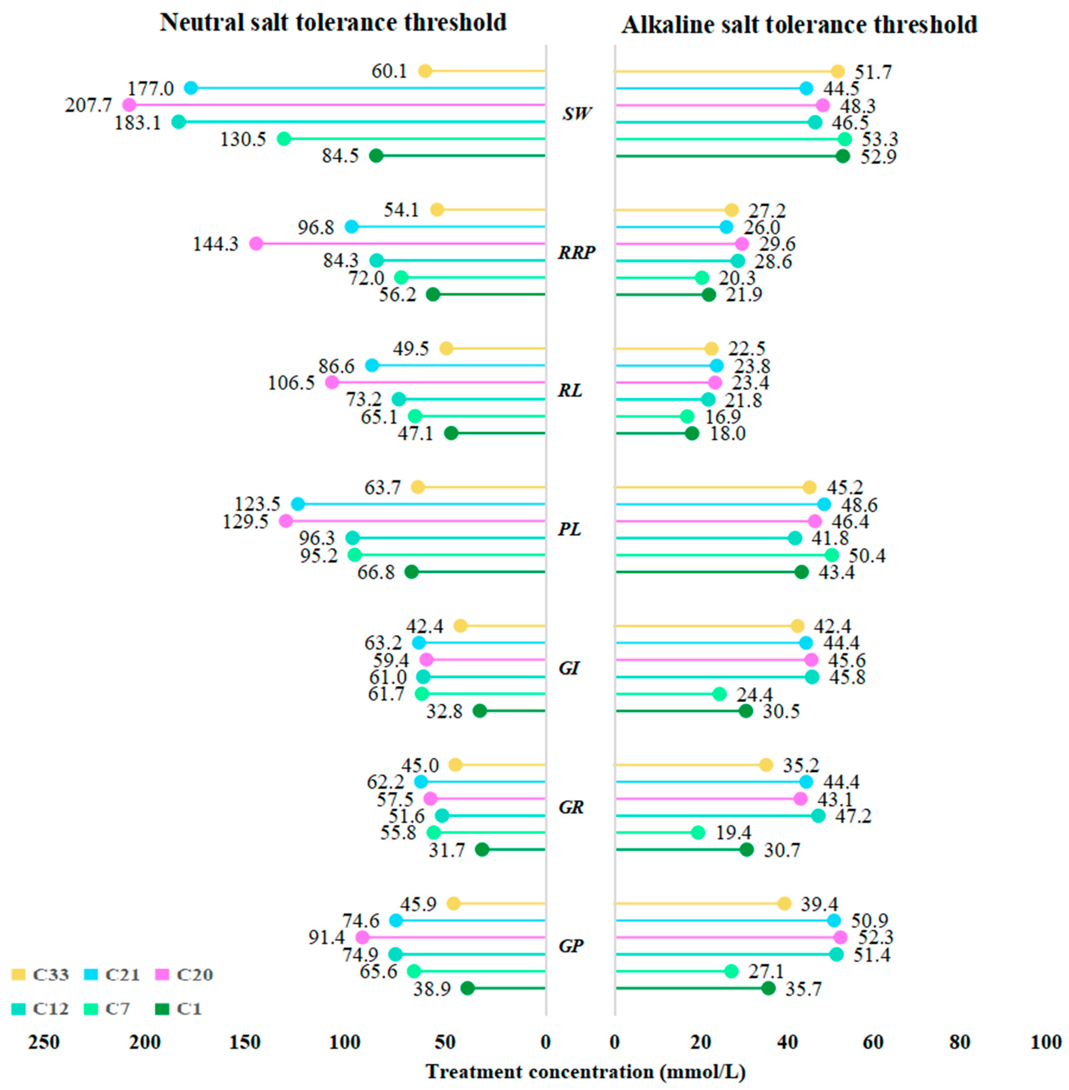 Agronomy 14 02023 g003