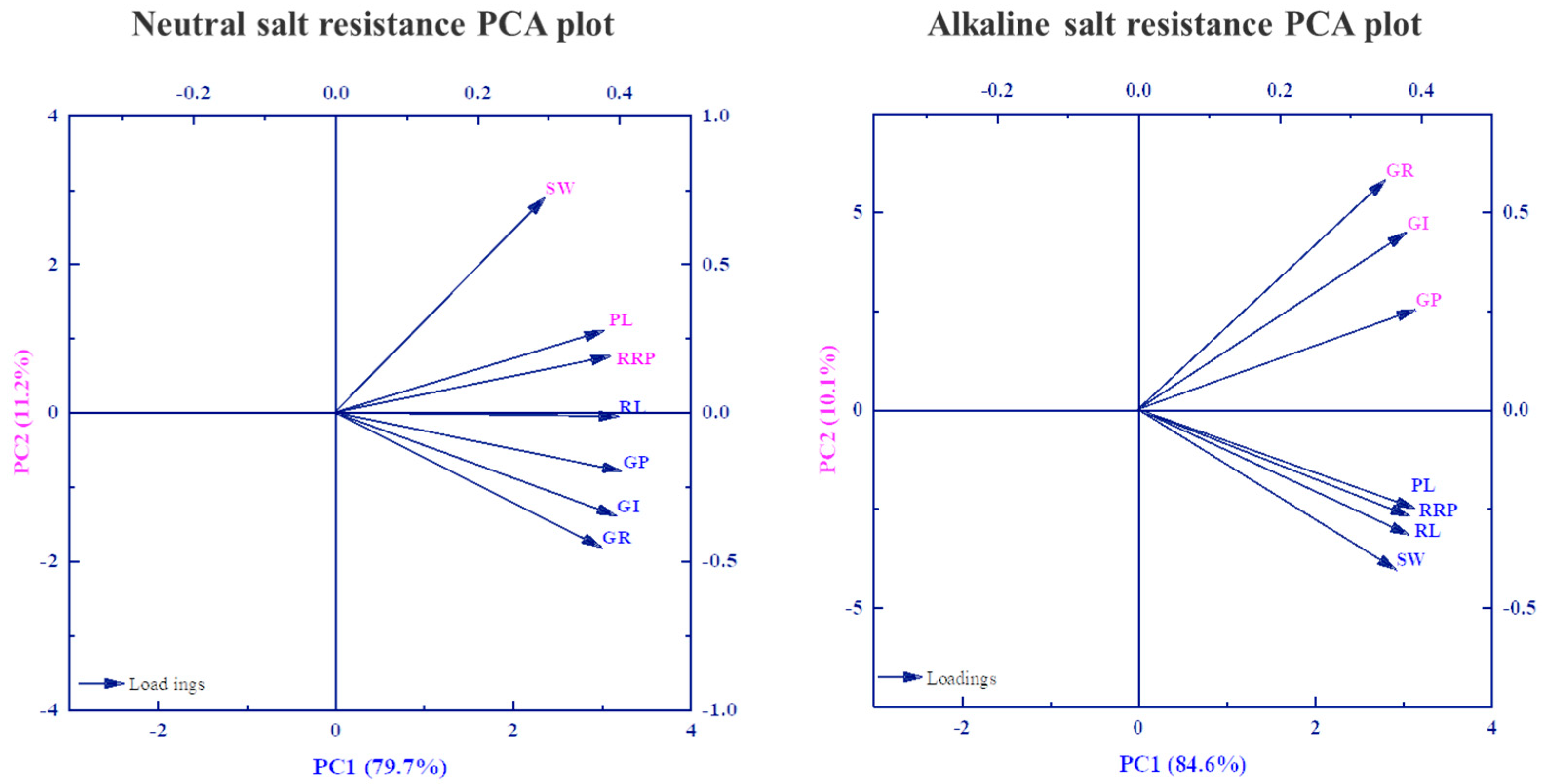 Agronomy 14 02023 g005