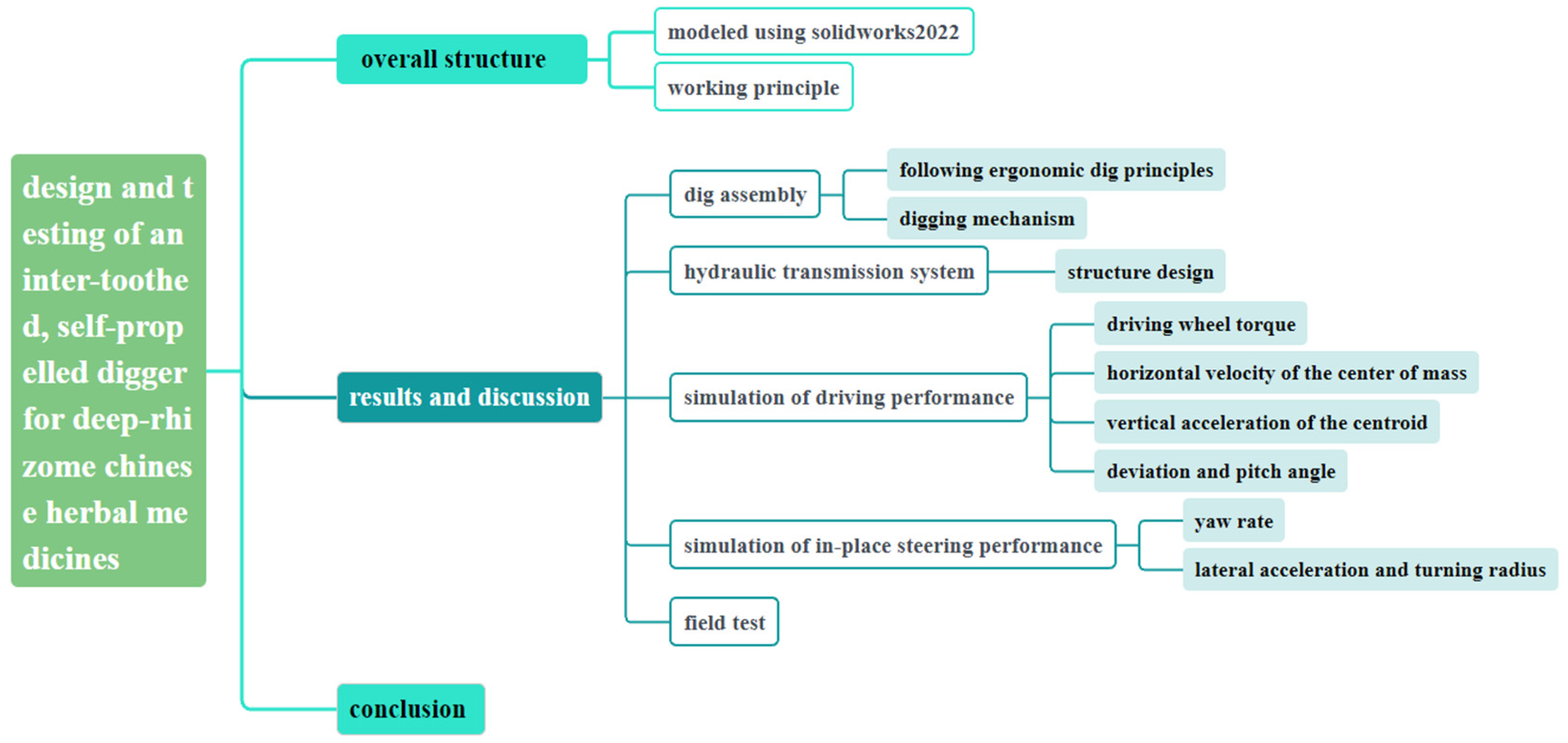 Agronomy 14 02024 g001