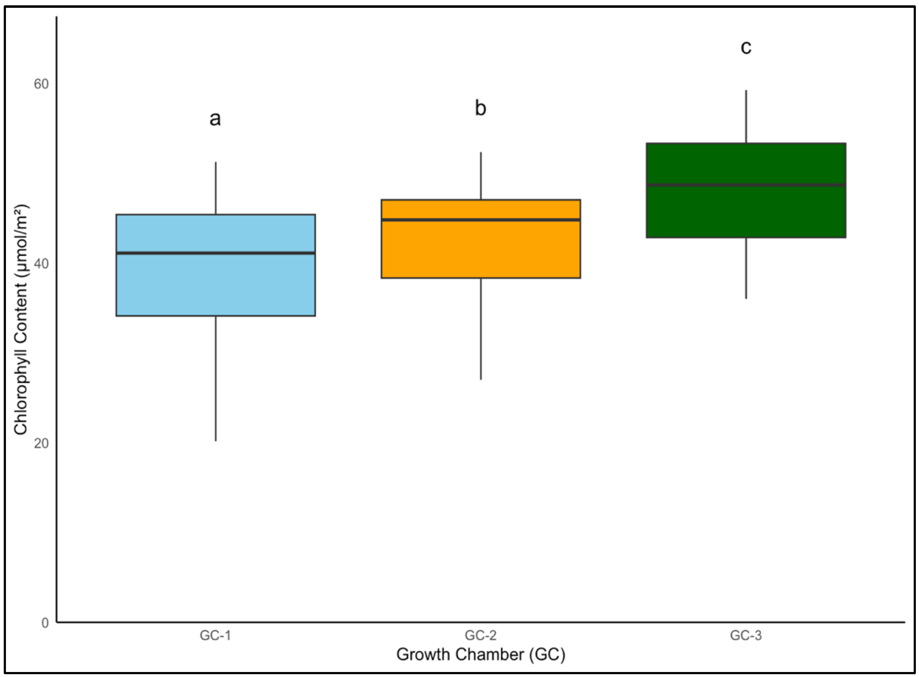 Agronomy 14 02025 g008