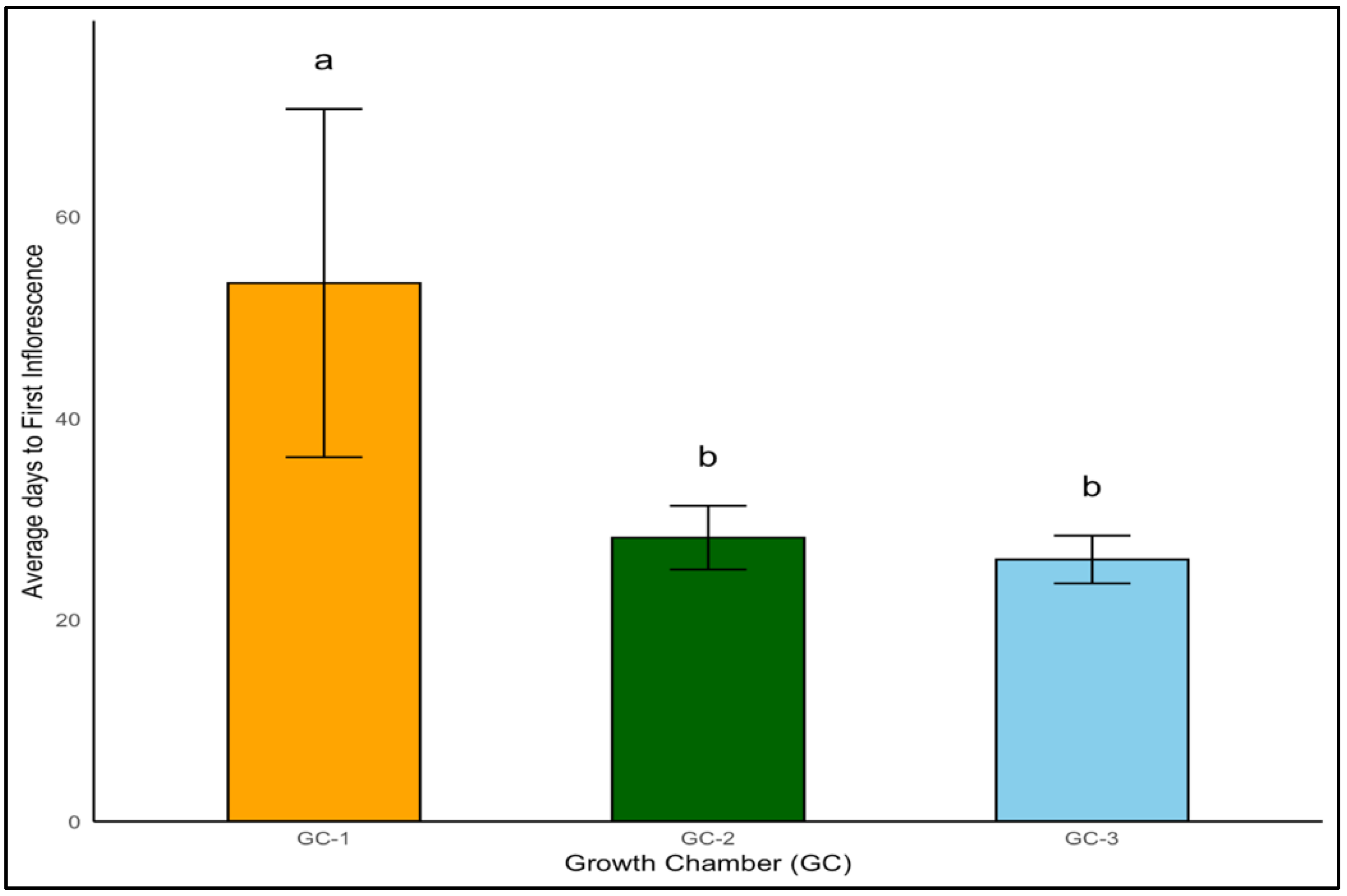 Agronomy 14 02025 g010