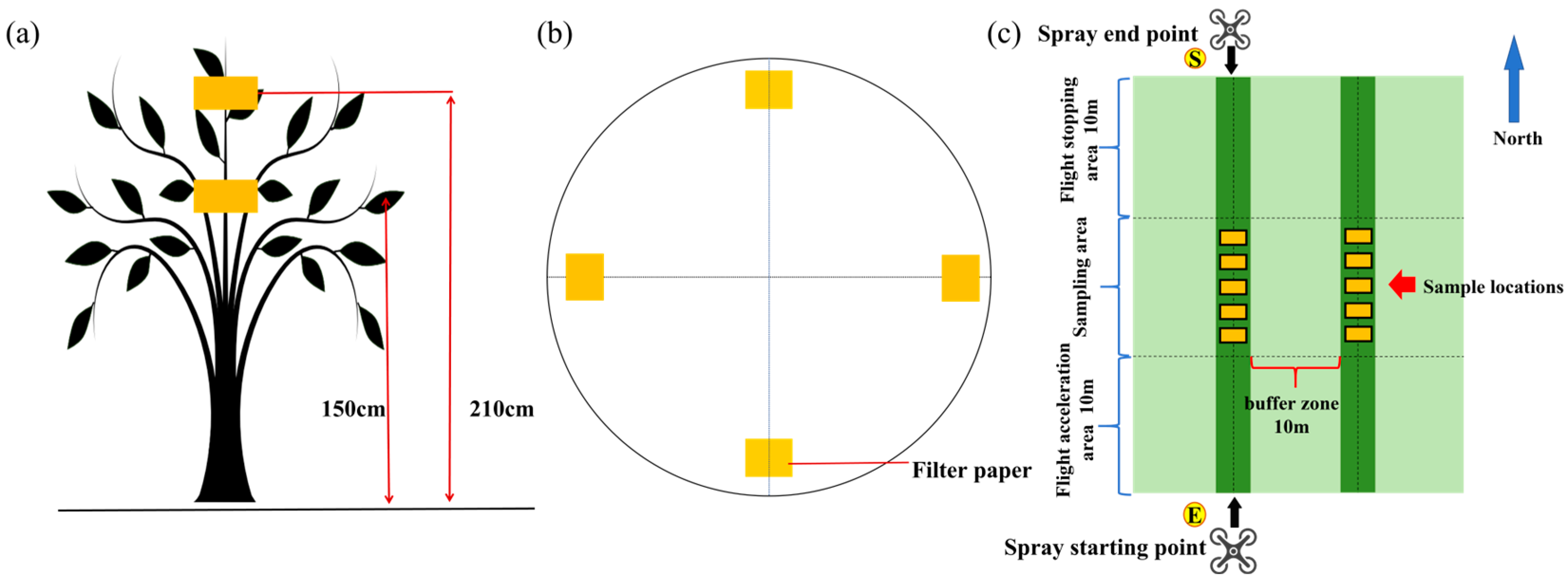 Agronomy 14 02033 g002