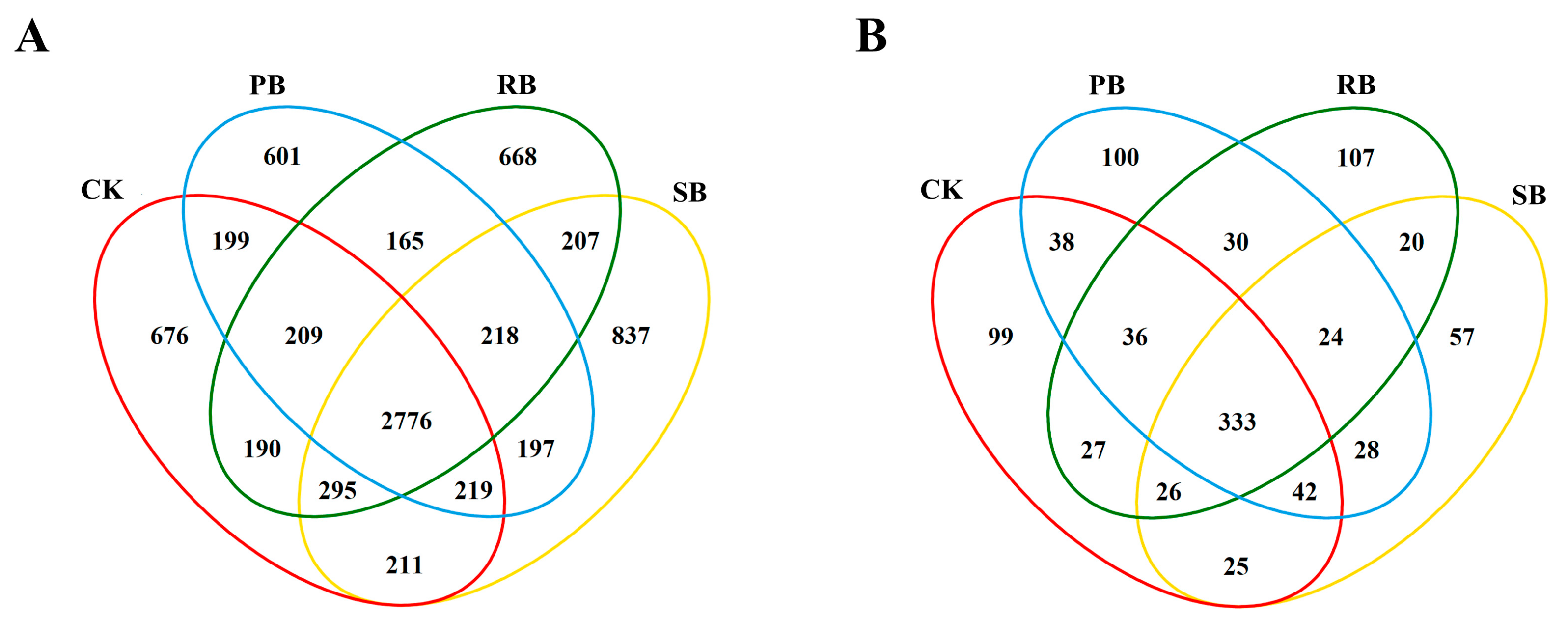 Agronomy 14 02034 g002