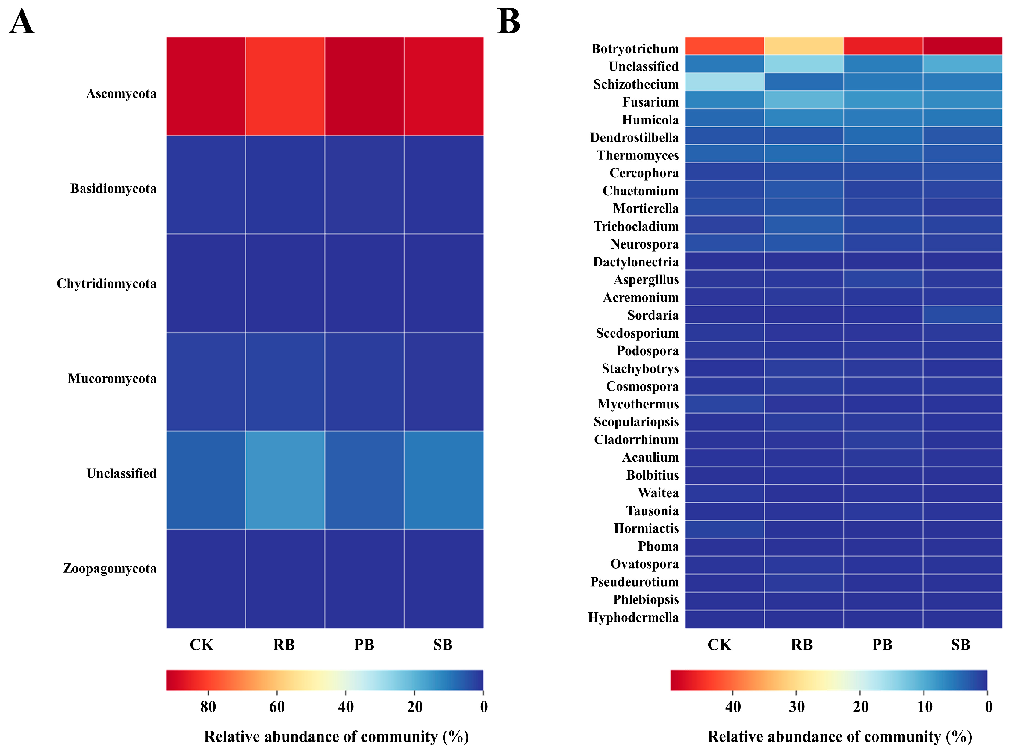 Agronomy 14 02034 g004