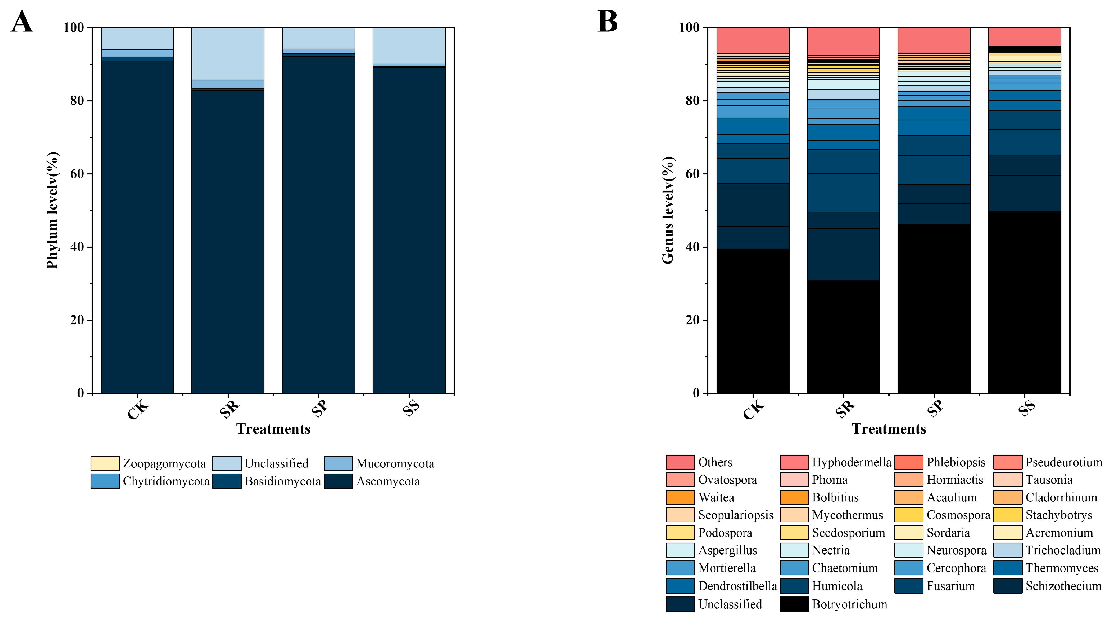 Agronomy 14 02034 g006