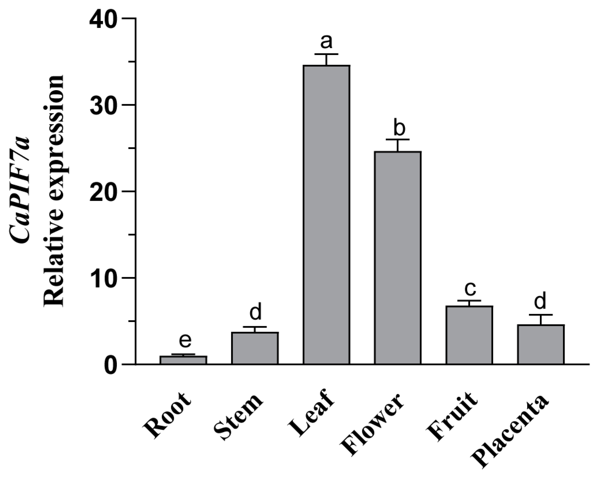 Agronomy 14 02035 g003