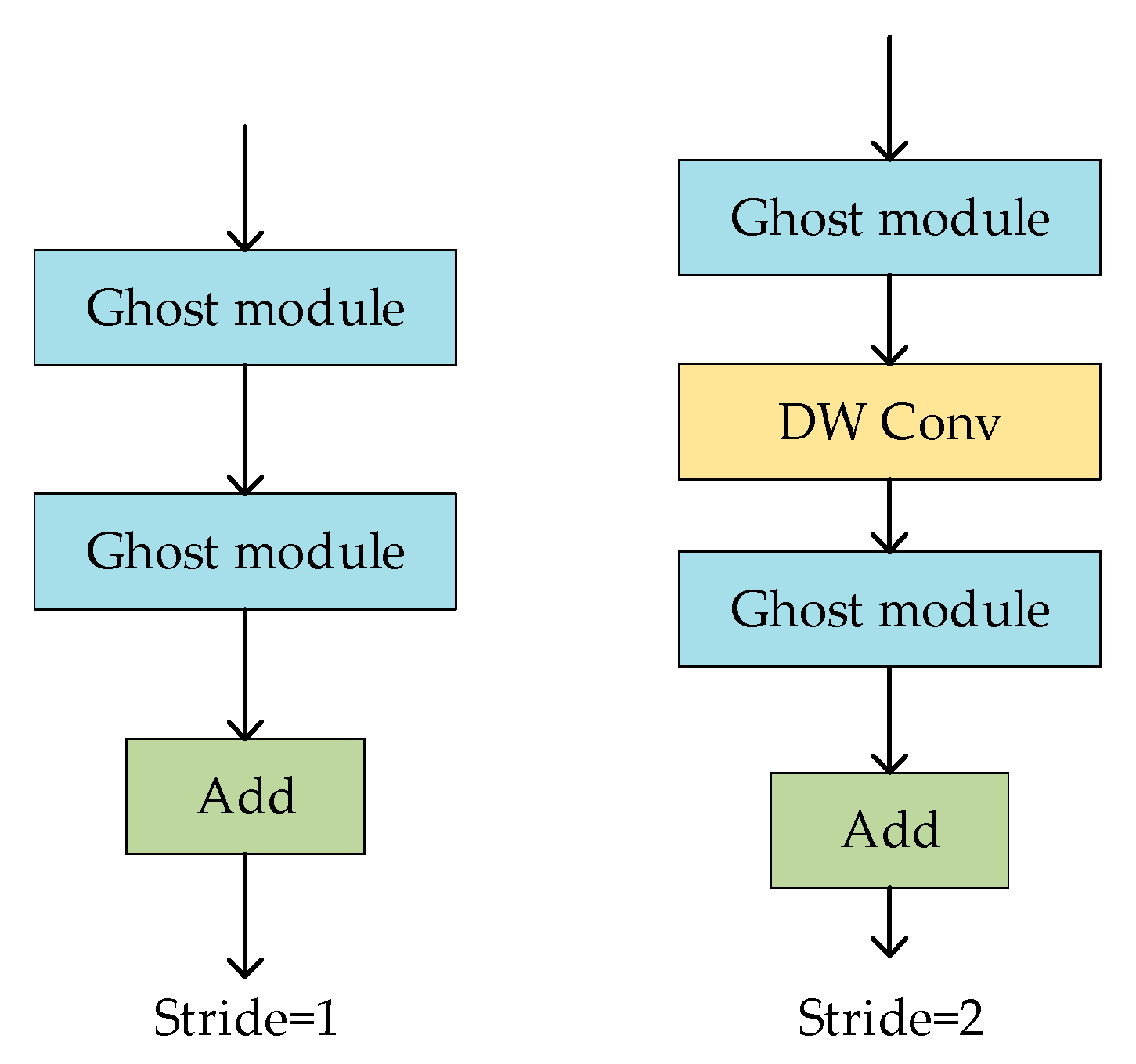 Agronomy 14 02036 g003