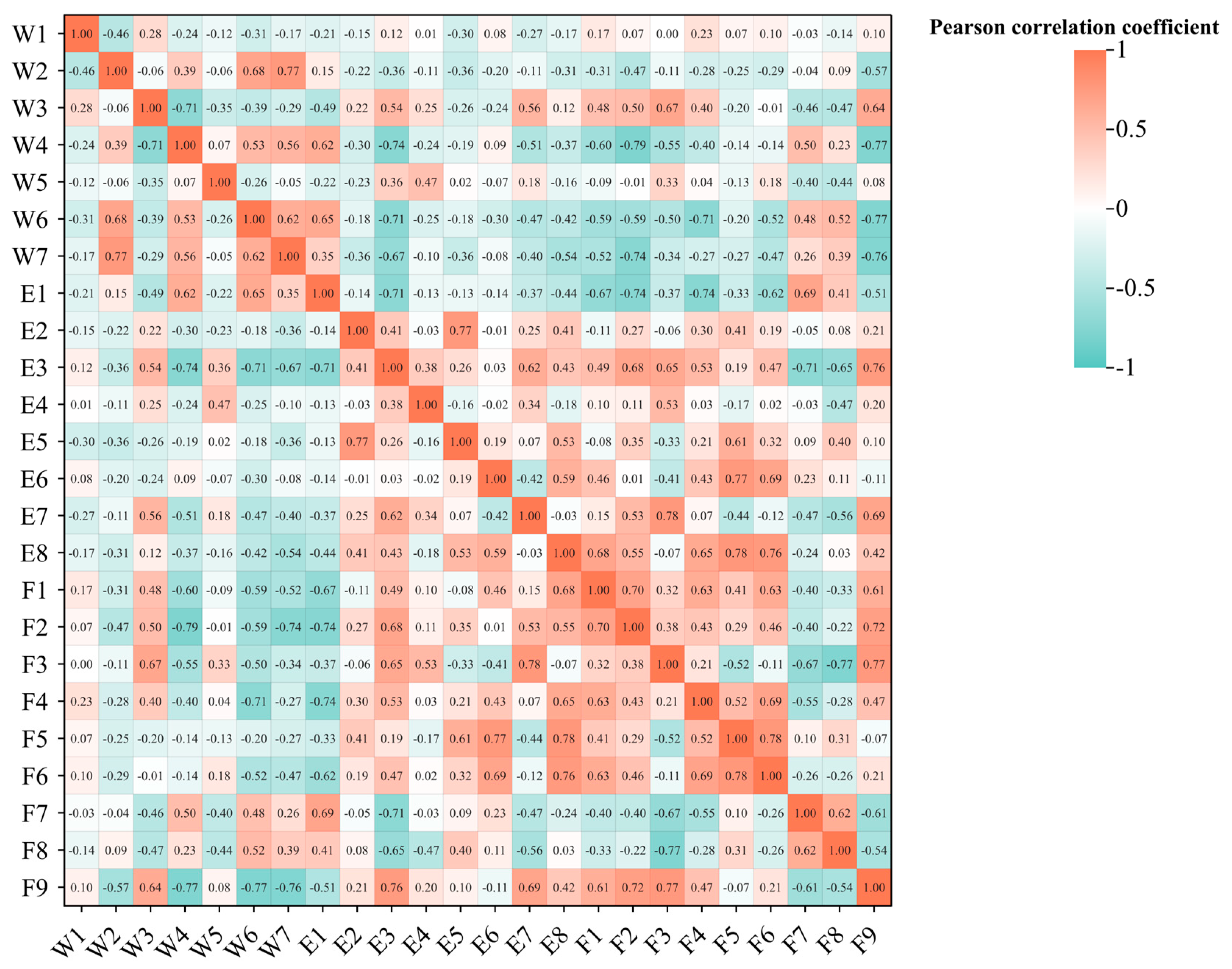 Agronomy 14 02037 g002