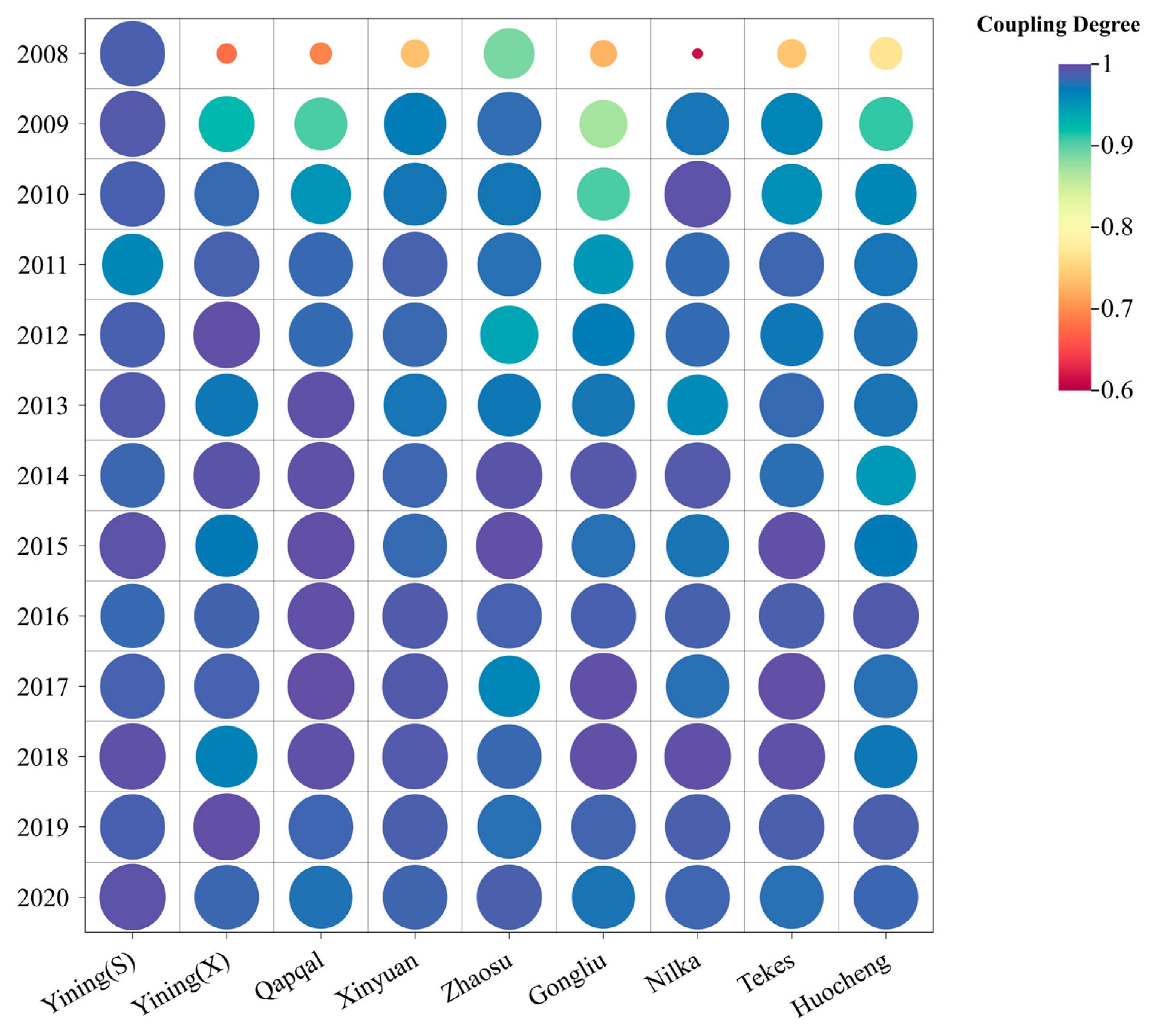 Agronomy 14 02037 g005