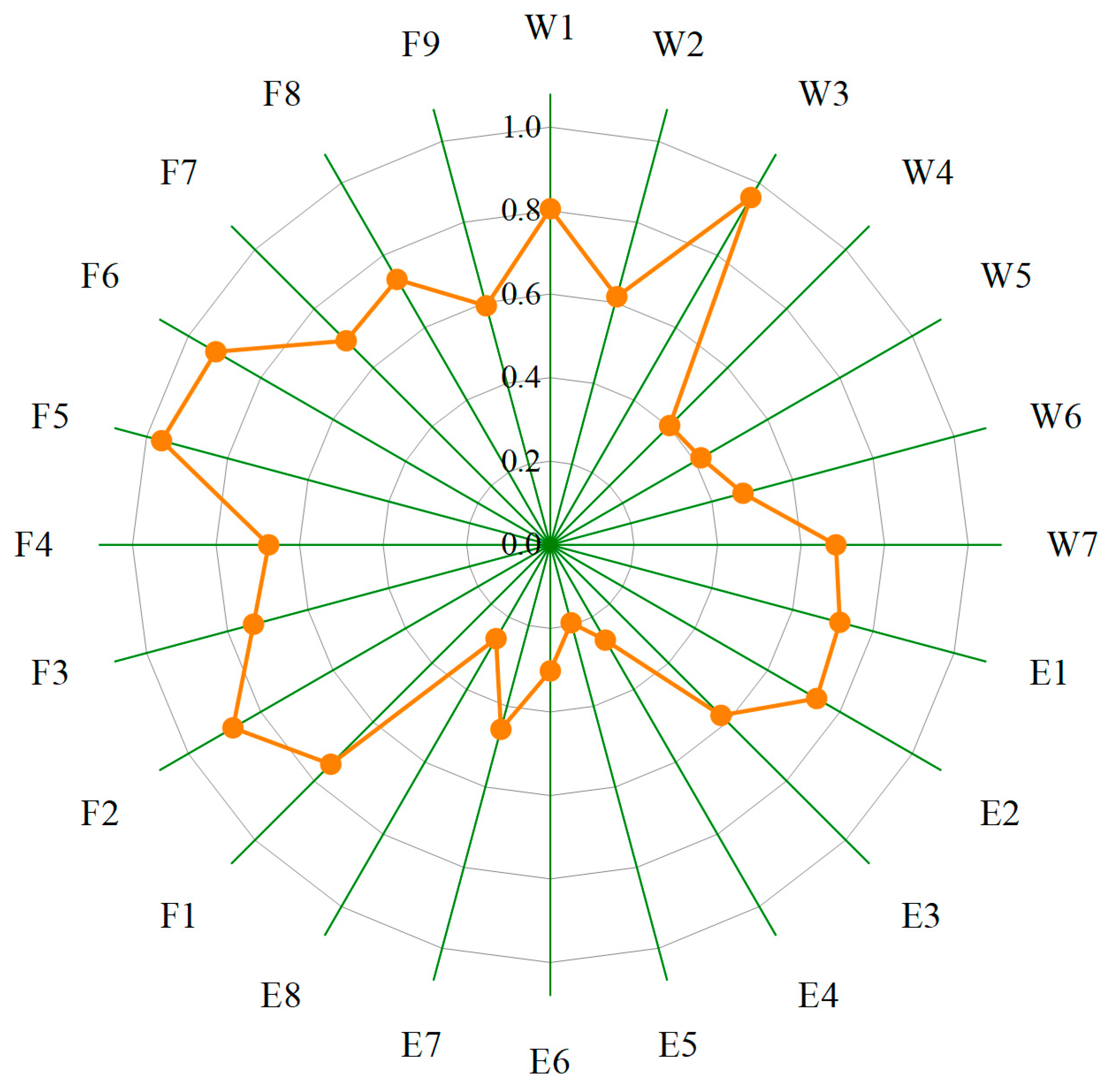 Agronomy 14 02037 g008
