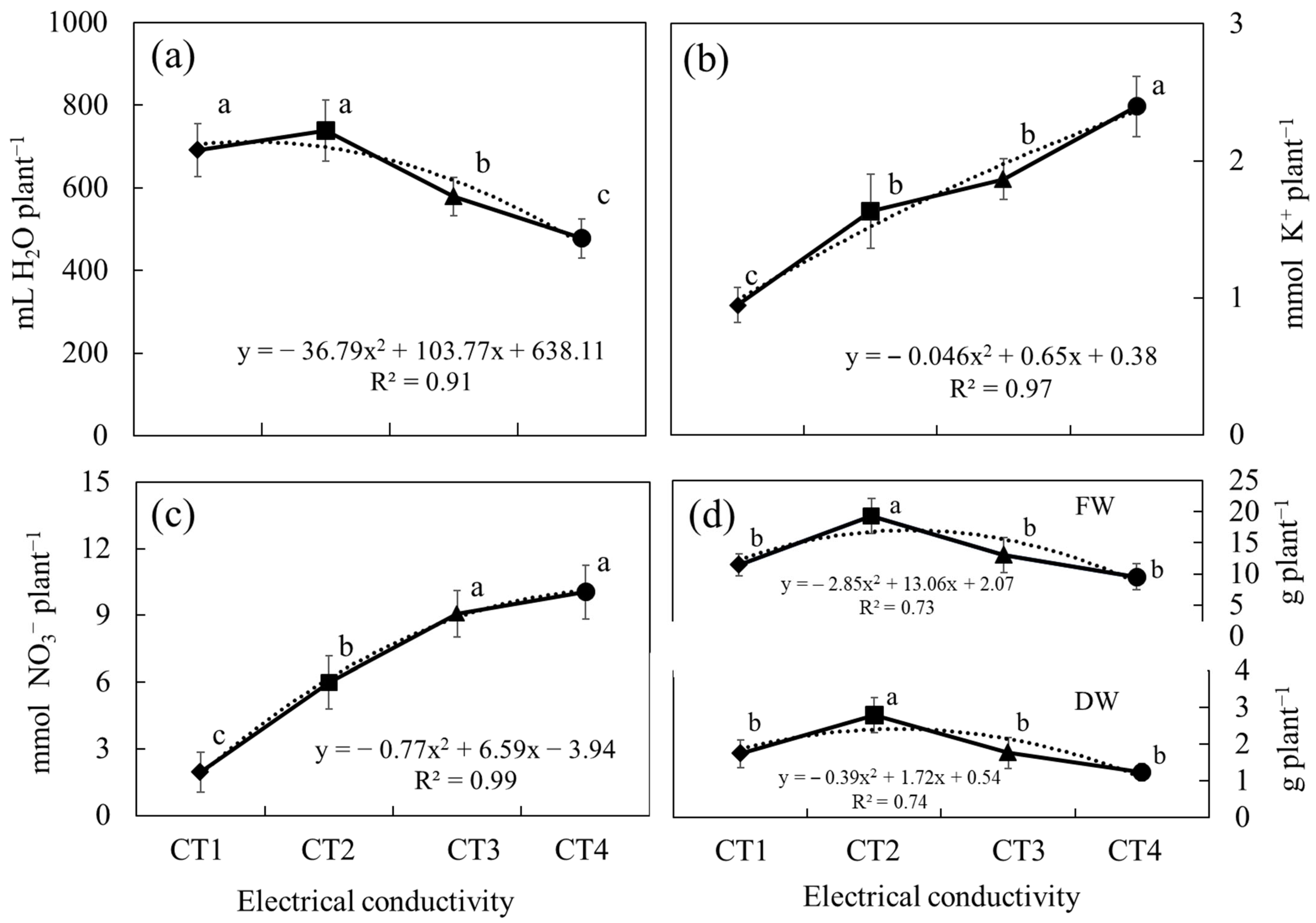 Agronomy 14 02038 g002
